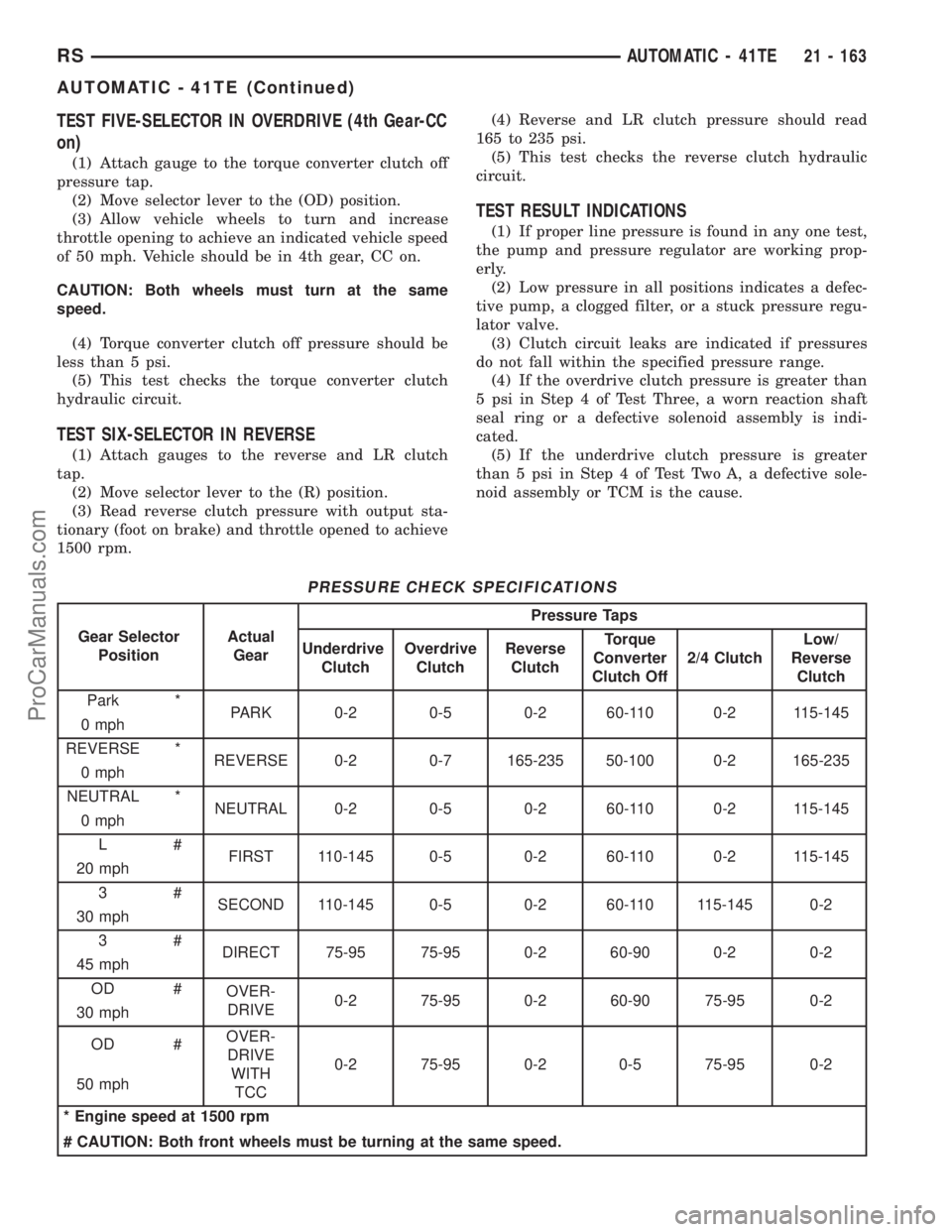 DODGE TOWN AND COUNTRY 2001 Service Manual TEST FIVE-SELECTOR IN OVERDRIVE (4th Gear-CC
on)
(1) Attach gauge to the torque converter clutch off
pressure tap.
(2) Move selector lever to the (OD) position.
(3) Allow vehicle wheels to turn and in DODGE TOWN AND COUNTRY 2001 Service Manual TEST FIVE-SELECTOR IN OVERDRIVE (4th Gear-CC
on)
(1) Attach gauge to the torque converter clutch off
pressure tap.
(2) Move selector lever to the (OD) position.
(3) Allow vehicle wheels to turn and in