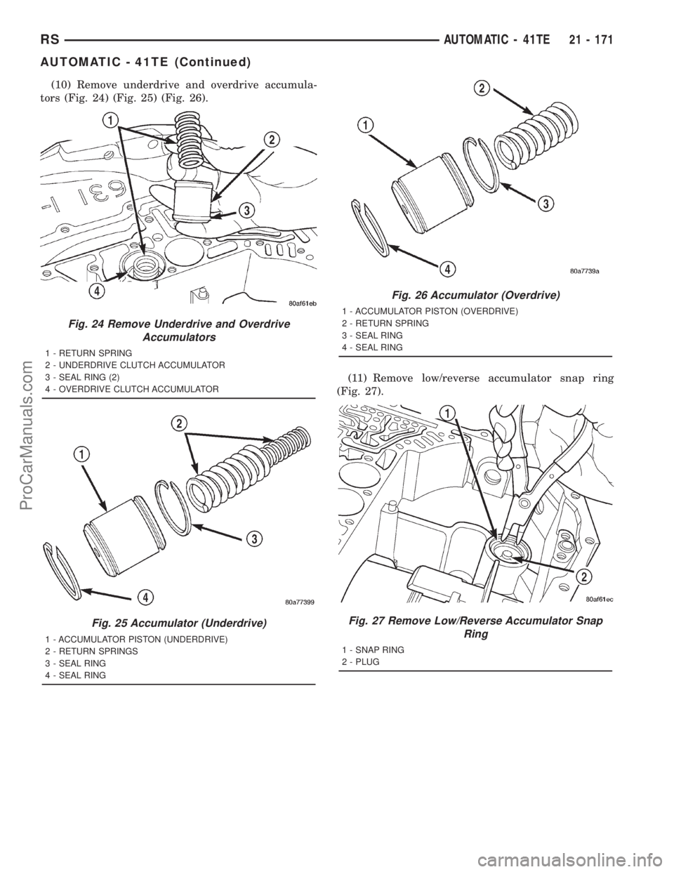 DODGE TOWN AND COUNTRY 2001 Service Manual (10) Remove underdrive and overdrive accumula-
tors (Fig. 24) (Fig. 25) (Fig. 26).
(11) Remove low/reverse accumulator snap ring
(Fig. 27).
Fig. 24 Remove Underdrive and Overdrive
Accumulators
1 - RET DODGE TOWN AND COUNTRY 2001 Service Manual (10) Remove underdrive and overdrive accumula-
tors (Fig. 24) (Fig. 25) (Fig. 26).
(11) Remove low/reverse accumulator snap ring
(Fig. 27).
Fig. 24 Remove Underdrive and Overdrive
Accumulators
1 - RET