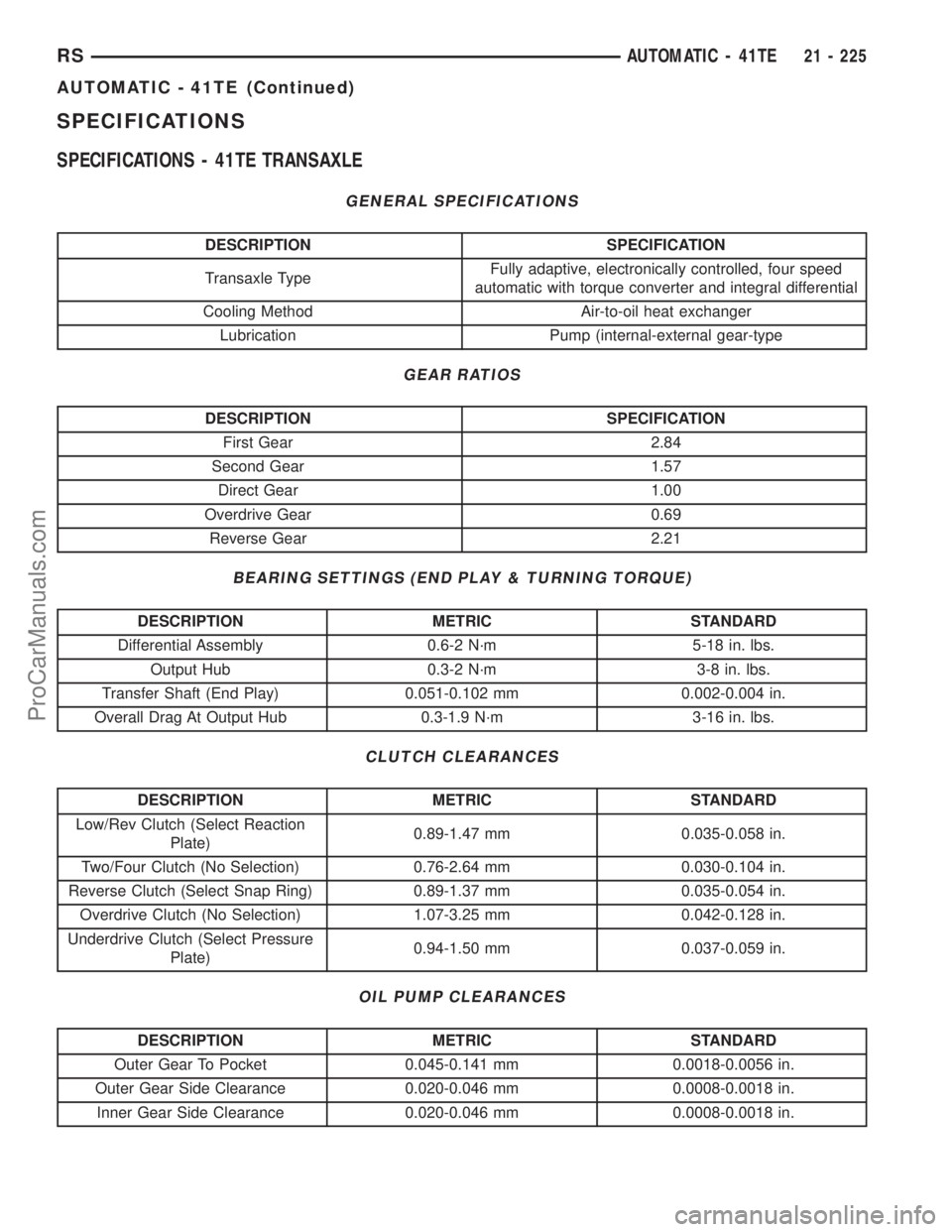 DODGE TOWN AND COUNTRY 2001 Service Manual SPECIFICATIONS
SPECIFICATIONS - 41TE TRANSAXLE
GENERAL SPECIFICATIONS
DESCRIPTION SPECIFICATION
Transaxle TypeFully adaptive, electronically controlled, four speed
automatic with torque converter and DODGE TOWN AND COUNTRY 2001 Service Manual SPECIFICATIONS
SPECIFICATIONS - 41TE TRANSAXLE
GENERAL SPECIFICATIONS
DESCRIPTION SPECIFICATION
Transaxle TypeFully adaptive, electronically controlled, four speed
automatic with torque converter and