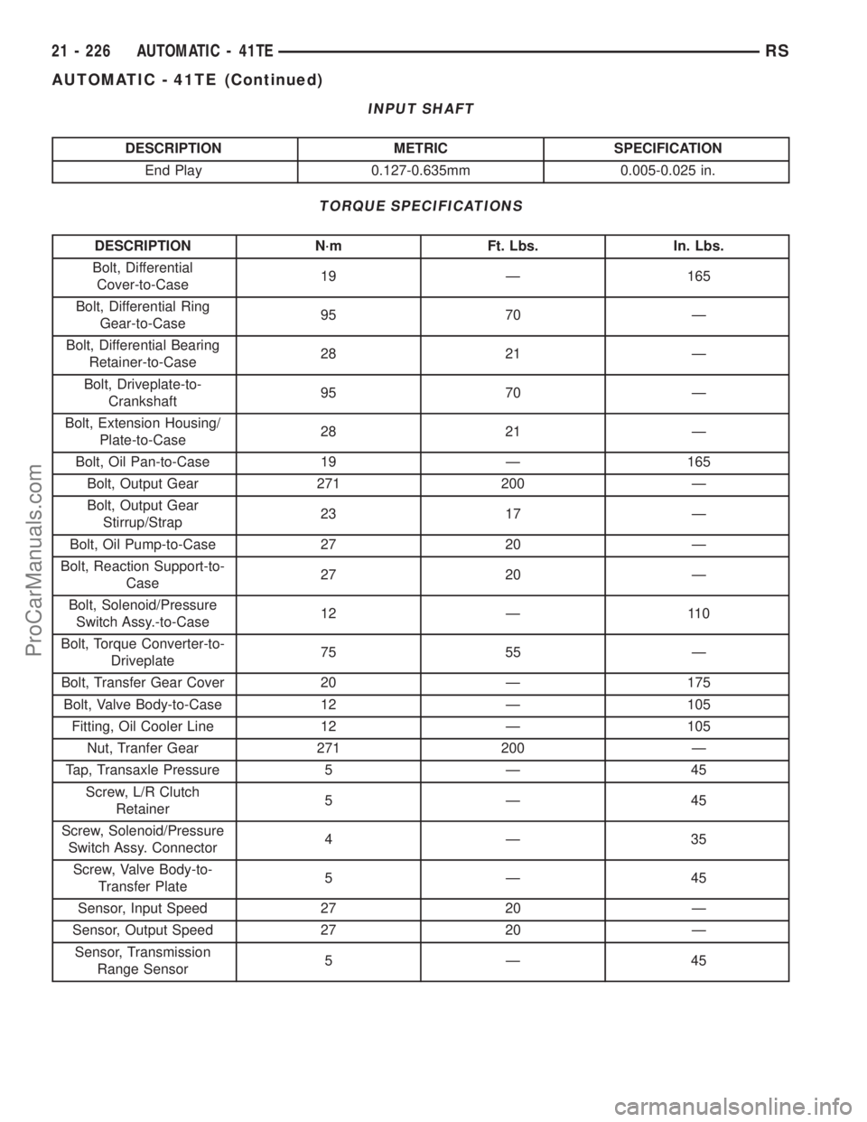 DODGE TOWN AND COUNTRY 2001 Service Manual INPUT SHAFT
DESCRIPTION METRIC SPECIFICATION
End Play 0.127-0.635mm 0.005-0.025 in.
TORQUE SPECIFICATIONS
DESCRIPTION N´m Ft. Lbs. In. Lbs.
Bolt, Differential
Cover-to-Case19 Ð 165
Bolt, Differentia DODGE TOWN AND COUNTRY 2001 Service Manual INPUT SHAFT
DESCRIPTION METRIC SPECIFICATION
End Play 0.127-0.635mm 0.005-0.025 in.
TORQUE SPECIFICATIONS
DESCRIPTION N´m Ft. Lbs. In. Lbs.
Bolt, Differential
Cover-to-Case19 Ð 165
Bolt, Differentia