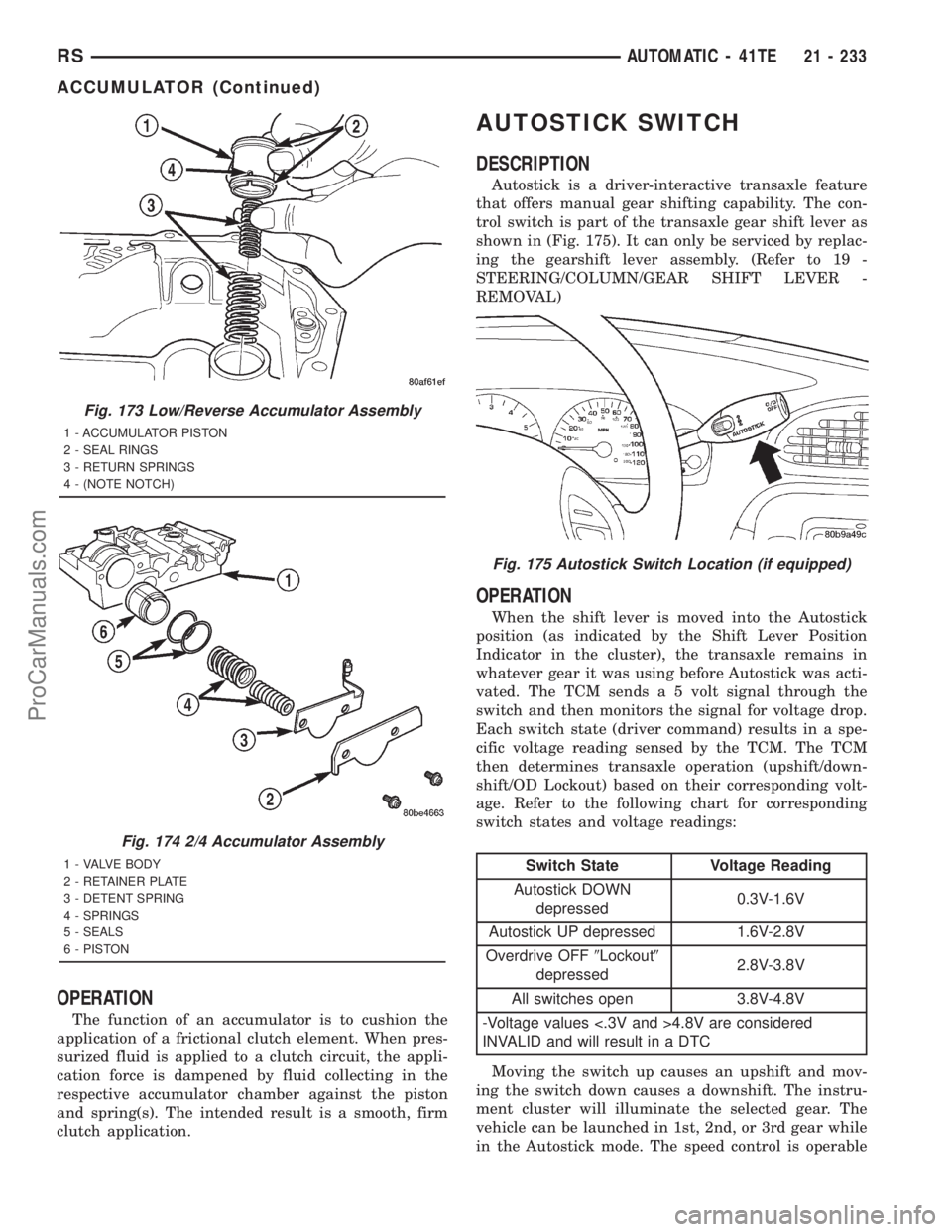 DODGE TOWN AND COUNTRY 2001 Service Manual OPERATION
The function of an accumulator is to cushion the
application of a frictional clutch element. When pres-
surized fluid is applied to a clutch circuit, the appli-
cation force is dampened by f DODGE TOWN AND COUNTRY 2001 Service Manual OPERATION
The function of an accumulator is to cushion the
application of a frictional clutch element. When pres-
surized fluid is applied to a clutch circuit, the appli-
cation force is dampened by f