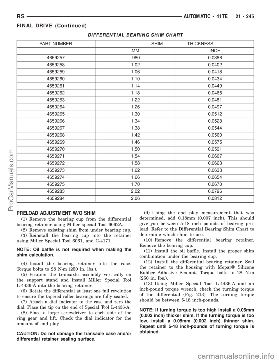 DODGE TOWN AND COUNTRY 2001 Service Manual DIFFERENTIAL BEARING SHIM CHART
PART NUMBER SHIM THICKNESS
MM INCH
4659257 .980 0.0386
4659258 1.02 0.0402
4659259 1.06 0.0418
4659260 1.10 0.0434
4659261 1.14 0.0449
4659262 1.18 0.0465
4659263 1.22 DODGE TOWN AND COUNTRY 2001 Service Manual DIFFERENTIAL BEARING SHIM CHART
PART NUMBER SHIM THICKNESS
MM INCH
4659257 .980 0.0386
4659258 1.02 0.0402
4659259 1.06 0.0418
4659260 1.10 0.0434
4659261 1.14 0.0449
4659262 1.18 0.0465
4659263 1.22