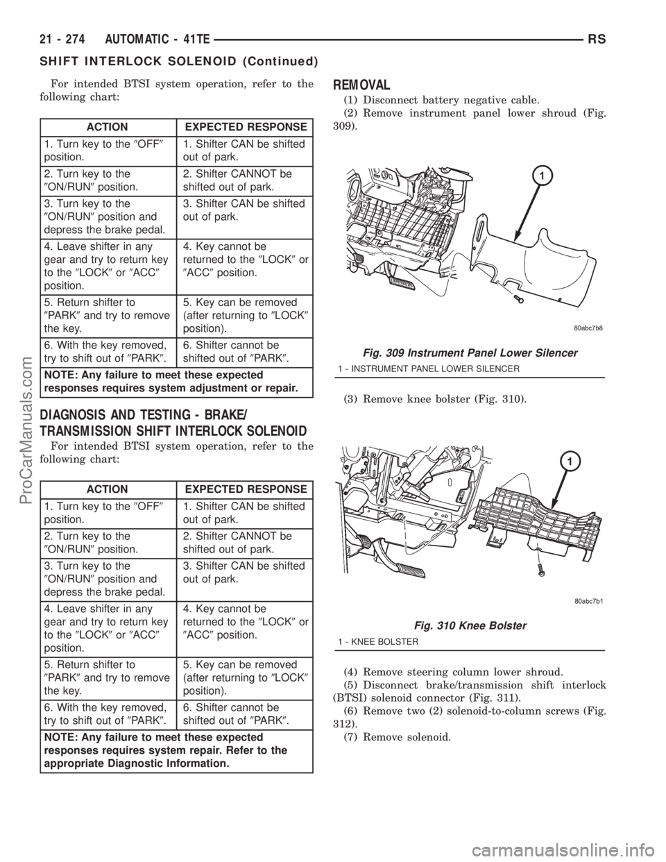 DODGE TOWN AND COUNTRY 2001 Service Manual For intended BTSI system operation, refer to the
following chart:
ACTION EXPECTED RESPONSE
1. Turn key to the9OFF9
position.1. Shifter CAN be shifted
out of park.
2. Turn key to the
9ON/RUN9position.2 DODGE TOWN AND COUNTRY 2001 Service Manual For intended BTSI system operation, refer to the
following chart:
ACTION EXPECTED RESPONSE
1. Turn key to the9OFF9
position.1. Shifter CAN be shifted
out of park.
2. Turn key to the
9ON/RUN9position.2