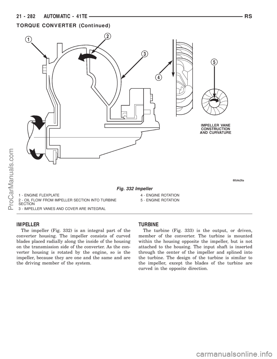 DODGE TOWN AND COUNTRY 2001 Service Manual IMPELLER
The impeller (Fig. 332) is an integral part of the
converter housing. The impeller consists of curved
blades placed radially along the inside of the housing
on the transmission side of the co DODGE TOWN AND COUNTRY 2001 Service Manual IMPELLER
The impeller (Fig. 332) is an integral part of the
converter housing. The impeller consists of curved
blades placed radially along the inside of the housing
on the transmission side of the co