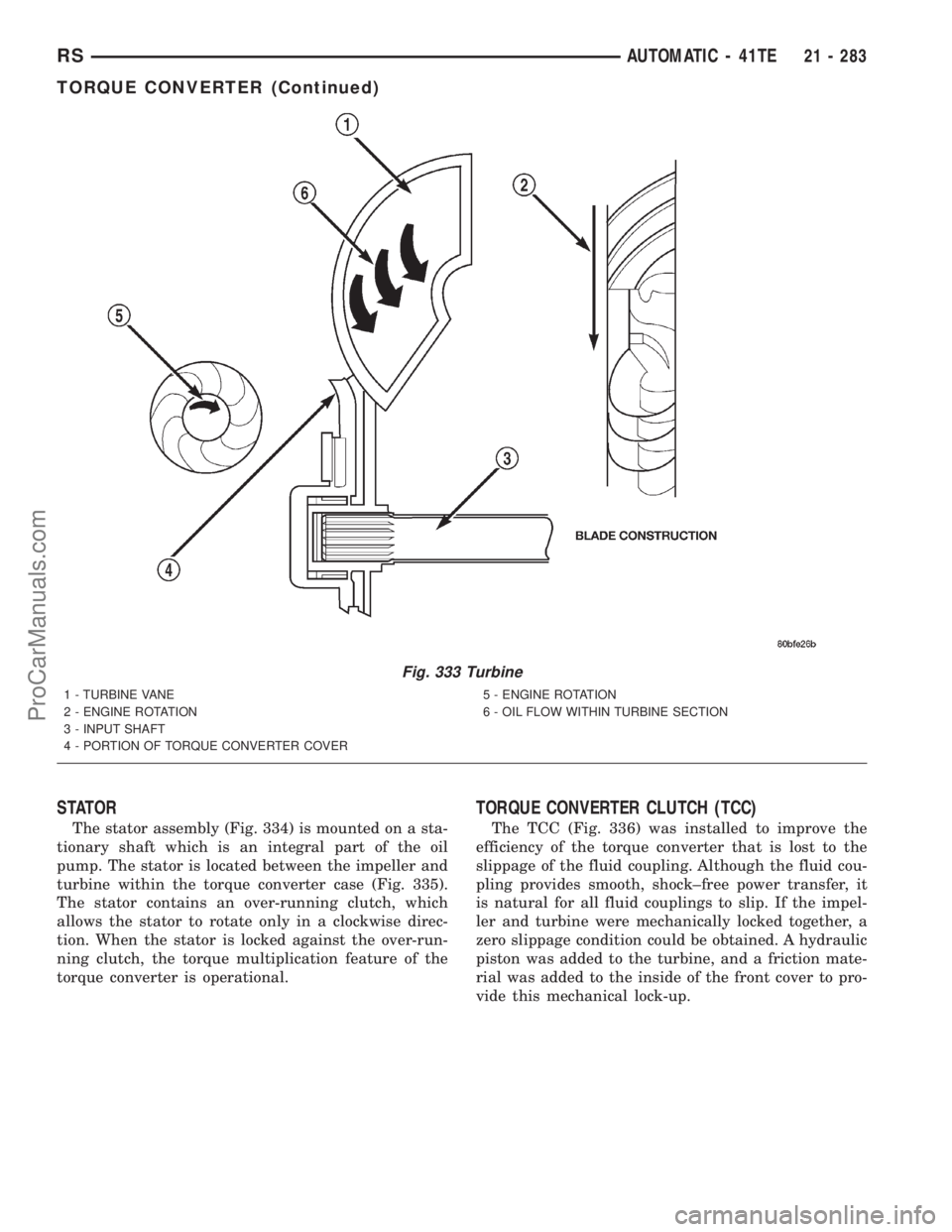 DODGE TOWN AND COUNTRY 2001 Service Manual STATOR
The stator assembly (Fig. 334) is mounted on a sta-
tionary shaft which is an integral part of the oil
pump. The stator is located between the impeller and
turbine within the torque converter c DODGE TOWN AND COUNTRY 2001 Service Manual STATOR
The stator assembly (Fig. 334) is mounted on a sta-
tionary shaft which is an integral part of the oil
pump. The stator is located between the impeller and
turbine within the torque converter c