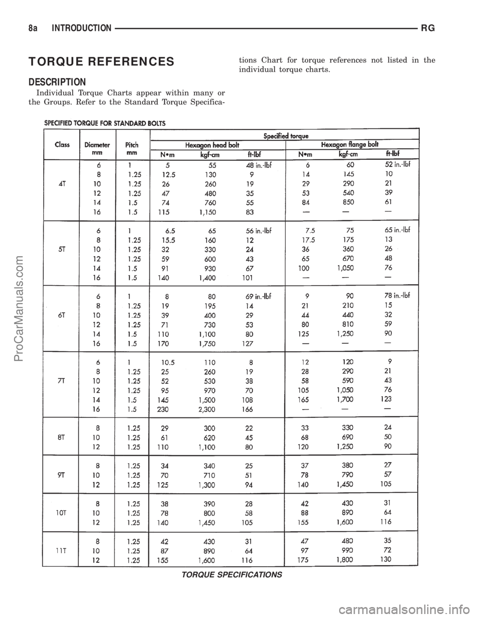 DODGE TOWN AND COUNTRY 2001 User Guide TORQUE REFERENCES
DESCRIPTION
Individual Torque Charts appear within many or
the Groups. Refer to the Standard Torque Specifica-tions Chart for torque references not listed in the
individual torque ch DODGE TOWN AND COUNTRY 2001 User Guide TORQUE REFERENCES
DESCRIPTION
Individual Torque Charts appear within many or
the Groups. Refer to the Standard Torque Specifica-tions Chart for torque references not listed in the
individual torque ch