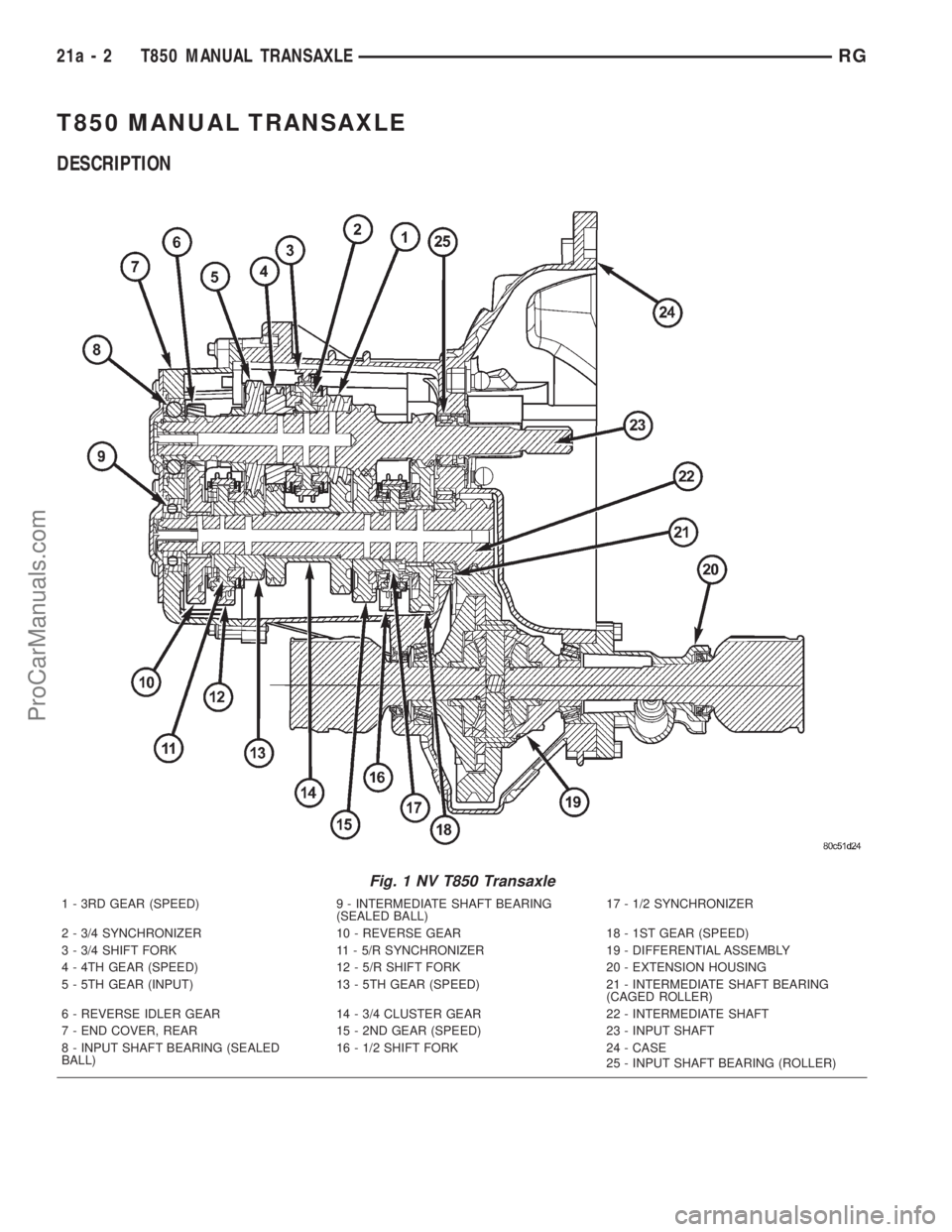 DODGE TOWN AND COUNTRY 2001 Service Manual T850 MANUAL TRANSAXLE
DESCRIPTION
Fig. 1 NV T850 Transaxle
1 - 3RD GEAR (SPEED) 9 - INTERMEDIATE SHAFT BEARING
(SEALED BALL)17 - 1/2 SYNCHRONIZER
2 - 3/4 SYNCHRONIZER 10 - REVERSE GEAR 18 - 1ST GEAR ( DODGE TOWN AND COUNTRY 2001 Service Manual T850 MANUAL TRANSAXLE
DESCRIPTION
Fig. 1 NV T850 Transaxle
1 - 3RD GEAR (SPEED) 9 - INTERMEDIATE SHAFT BEARING
(SEALED BALL)17 - 1/2 SYNCHRONIZER
2 - 3/4 SYNCHRONIZER 10 - REVERSE GEAR 18 - 1ST GEAR (