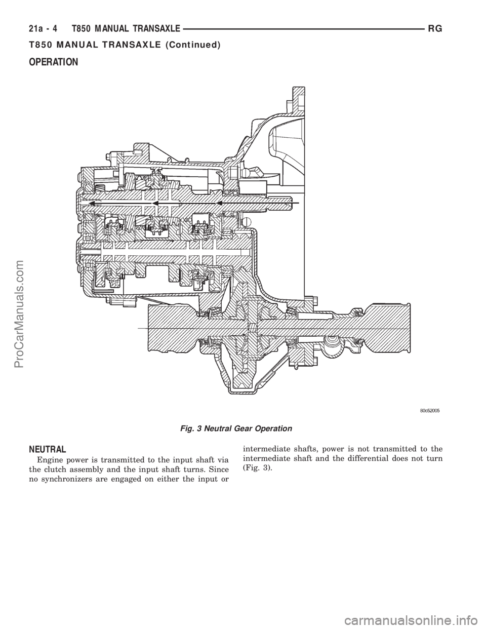 DODGE TOWN AND COUNTRY 2001 Service Manual OPERATION
NEUTRAL
Engine power is transmitted to the input shaft via
the clutch assembly and the input shaft turns. Since
no synchronizers are engaged on either the input orintermediate shafts, power DODGE TOWN AND COUNTRY 2001 Service Manual OPERATION
NEUTRAL
Engine power is transmitted to the input shaft via
the clutch assembly and the input shaft turns. Since
no synchronizers are engaged on either the input orintermediate shafts, power