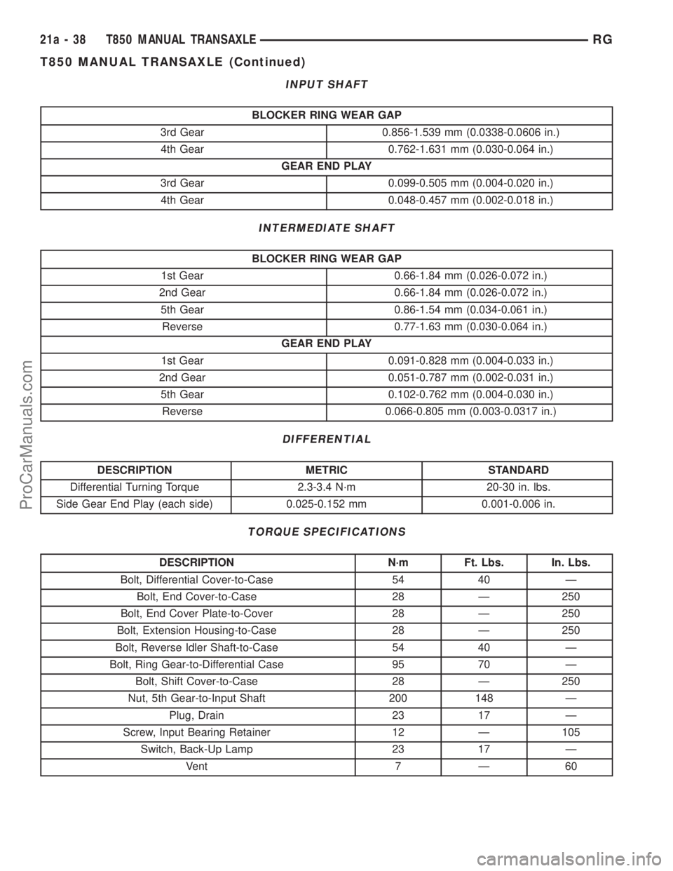 DODGE TOWN AND COUNTRY 2001 Service Manual INPUT SHAFT
BLOCKER RING WEAR GAP
3rd Gear 0.856-1.539 mm (0.0338-0.0606 in.)
4th Gear 0.762-1.631 mm (0.030-0.064 in.)
GEAR END PLAY
3rd Gear 0.099-0.505 mm (0.004-0.020 in.)
4th Gear 0.048-0.457 mm DODGE TOWN AND COUNTRY 2001 Service Manual INPUT SHAFT
BLOCKER RING WEAR GAP
3rd Gear 0.856-1.539 mm (0.0338-0.0606 in.)
4th Gear 0.762-1.631 mm (0.030-0.064 in.)
GEAR END PLAY
3rd Gear 0.099-0.505 mm (0.004-0.020 in.)
4th Gear 0.048-0.457 mm