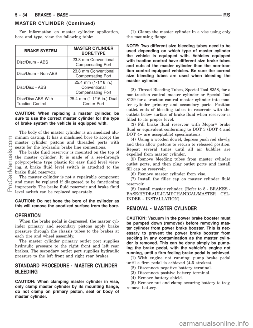 DODGE TOWN AND COUNTRY 2001 Service Manual For information on master cylinder application,
bore and type, view the following table:
BRAKE SYSTEMMASTER CYLINDER
BORE/TYPE
Disc/Drum - ABS23.8 mm Conventional
Compensating Port
Disc/Drum - Non-ABS DODGE TOWN AND COUNTRY 2001 Service Manual For information on master cylinder application,
bore and type, view the following table:
BRAKE SYSTEMMASTER CYLINDER
BORE/TYPE
Disc/Drum - ABS23.8 mm Conventional
Compensating Port
Disc/Drum - Non-ABS