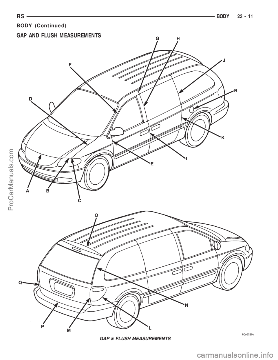 DODGE TOWN AND COUNTRY 2001  Service Manual GAP AND FLUSH MEASUREMENTS
GAP & FLUSH MEASUREMENTS
RSBODY23-11
BODY (Continued)
ProCarManuals.com 
