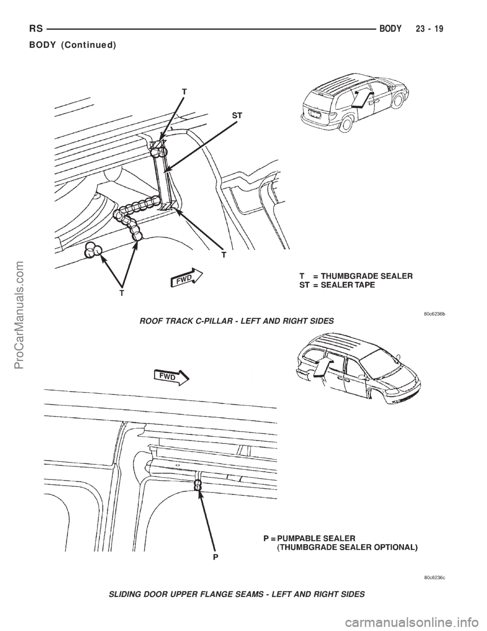 DODGE TOWN AND COUNTRY 2001 Service Manual ROOF TRACK C-PILLAR - LEFT AND RIGHT SIDES
SLIDING DOOR UPPER FLANGE SEAMS - LEFT AND RIGHT SIDES
RSBODY23-19
BODY (Continued)
ProCarManuals.com DODGE TOWN AND COUNTRY 2001 Service Manual ROOF TRACK C-PILLAR - LEFT AND RIGHT SIDES
SLIDING DOOR UPPER FLANGE SEAMS - LEFT AND RIGHT SIDES
RSBODY23-19
BODY (Continued)
ProCarManuals.com