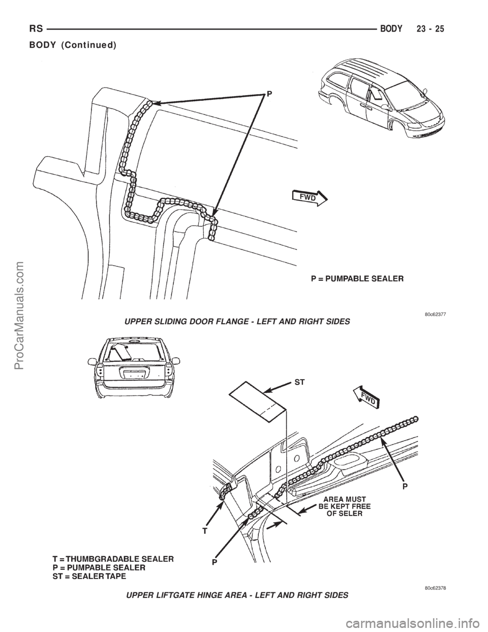 DODGE TOWN AND COUNTRY 2001 Service Manual UPPER SLIDING DOOR FLANGE - LEFT AND RIGHT SIDES
UPPER LIFTGATE HINGE AREA - LEFT AND RIGHT SIDES
RSBODY23-25
BODY (Continued)
ProCarManuals.com DODGE TOWN AND COUNTRY 2001 Service Manual UPPER SLIDING DOOR FLANGE - LEFT AND RIGHT SIDES
UPPER LIFTGATE HINGE AREA - LEFT AND RIGHT SIDES
RSBODY23-25
BODY (Continued)
ProCarManuals.com