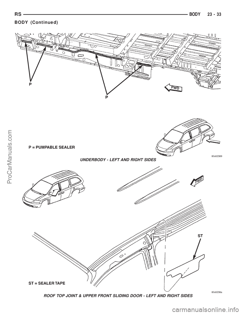 DODGE TOWN AND COUNTRY 2001 Service Manual UNDERBODY - LEFT AND RIGHT SIDES
ROOF TOP JOINT & UPPER FRONT SLIDING DOOR - LEFT AND RIGHT SIDES
RSBODY23-33
BODY (Continued)
ProCarManuals.com DODGE TOWN AND COUNTRY 2001 Service Manual UNDERBODY - LEFT AND RIGHT SIDES
ROOF TOP JOINT & UPPER FRONT SLIDING DOOR - LEFT AND RIGHT SIDES
RSBODY23-33
BODY (Continued)
ProCarManuals.com