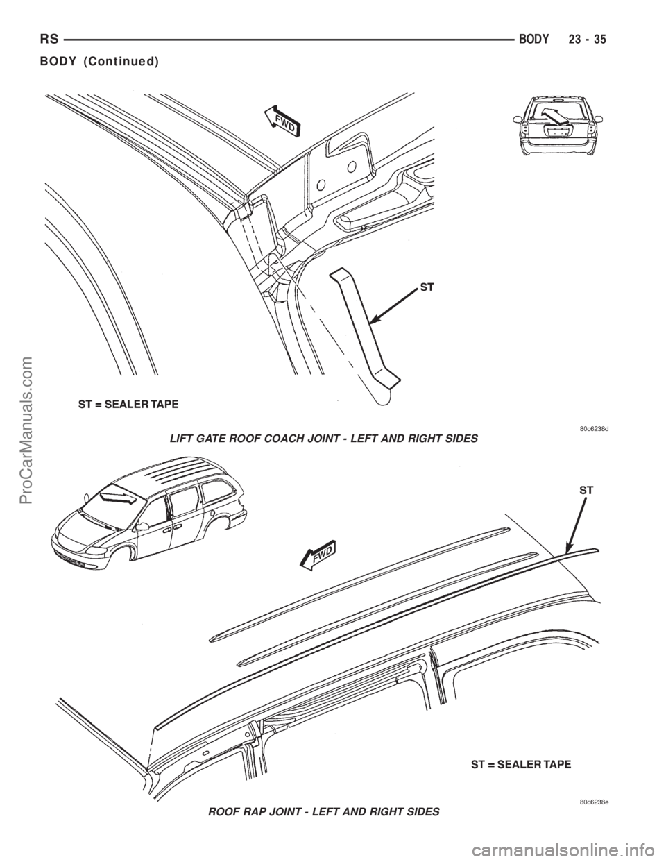 DODGE TOWN AND COUNTRY 2001 Service Manual LIFT GATE ROOF COACH JOINT - LEFT AND RIGHT SIDES
ROOF RAP JOINT - LEFT AND RIGHT SIDES
RSBODY23-35
BODY (Continued)
ProCarManuals.com DODGE TOWN AND COUNTRY 2001 Service Manual LIFT GATE ROOF COACH JOINT - LEFT AND RIGHT SIDES
ROOF RAP JOINT - LEFT AND RIGHT SIDES
RSBODY23-35
BODY (Continued)
ProCarManuals.com