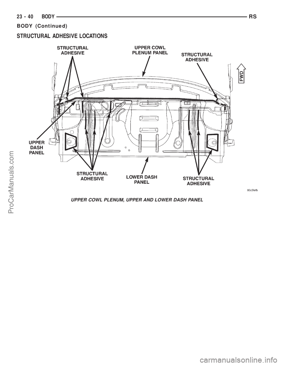 DODGE TOWN AND COUNTRY 2001 Service Manual STRUCTURAL ADHESIVE LOCATIONS
UPPER COWL PLENUM, UPPER AND LOWER DASH PANEL
23 - 40 BODYRS
BODY (Continued)
ProCarManuals.com DODGE TOWN AND COUNTRY 2001 Service Manual STRUCTURAL ADHESIVE LOCATIONS
UPPER COWL PLENUM, UPPER AND LOWER DASH PANEL
23 - 40 BODYRS
BODY (Continued)
ProCarManuals.com