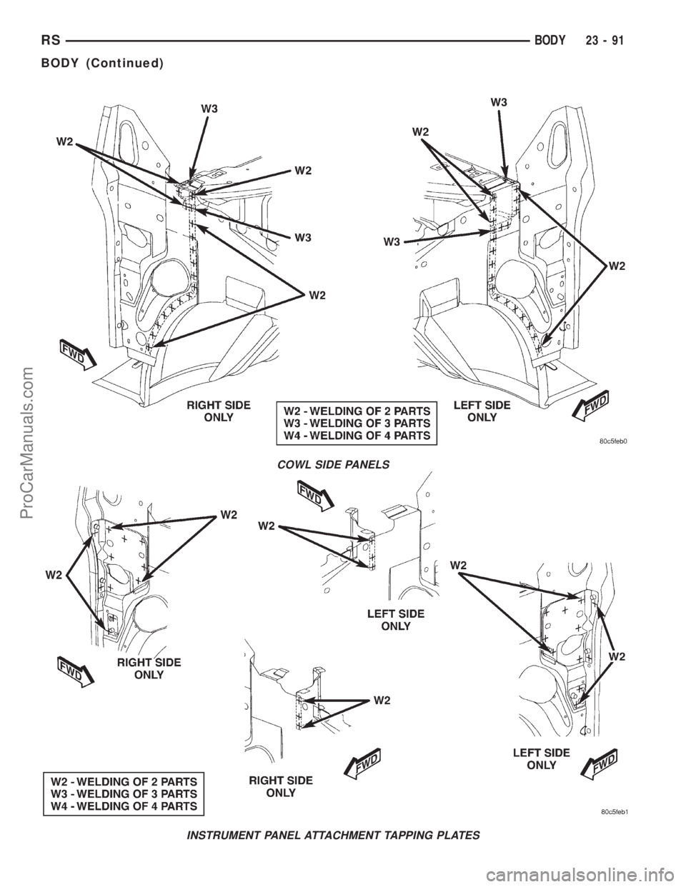 DODGE TOWN AND COUNTRY 2001 Service Manual COWL SIDE PANELS
INSTRUMENT PANEL ATTACHMENT TAPPING PLATES
RSBODY23-91
BODY (Continued)
ProCarManuals.com DODGE TOWN AND COUNTRY 2001 Service Manual COWL SIDE PANELS
INSTRUMENT PANEL ATTACHMENT TAPPING PLATES
RSBODY23-91
BODY (Continued)
ProCarManuals.com