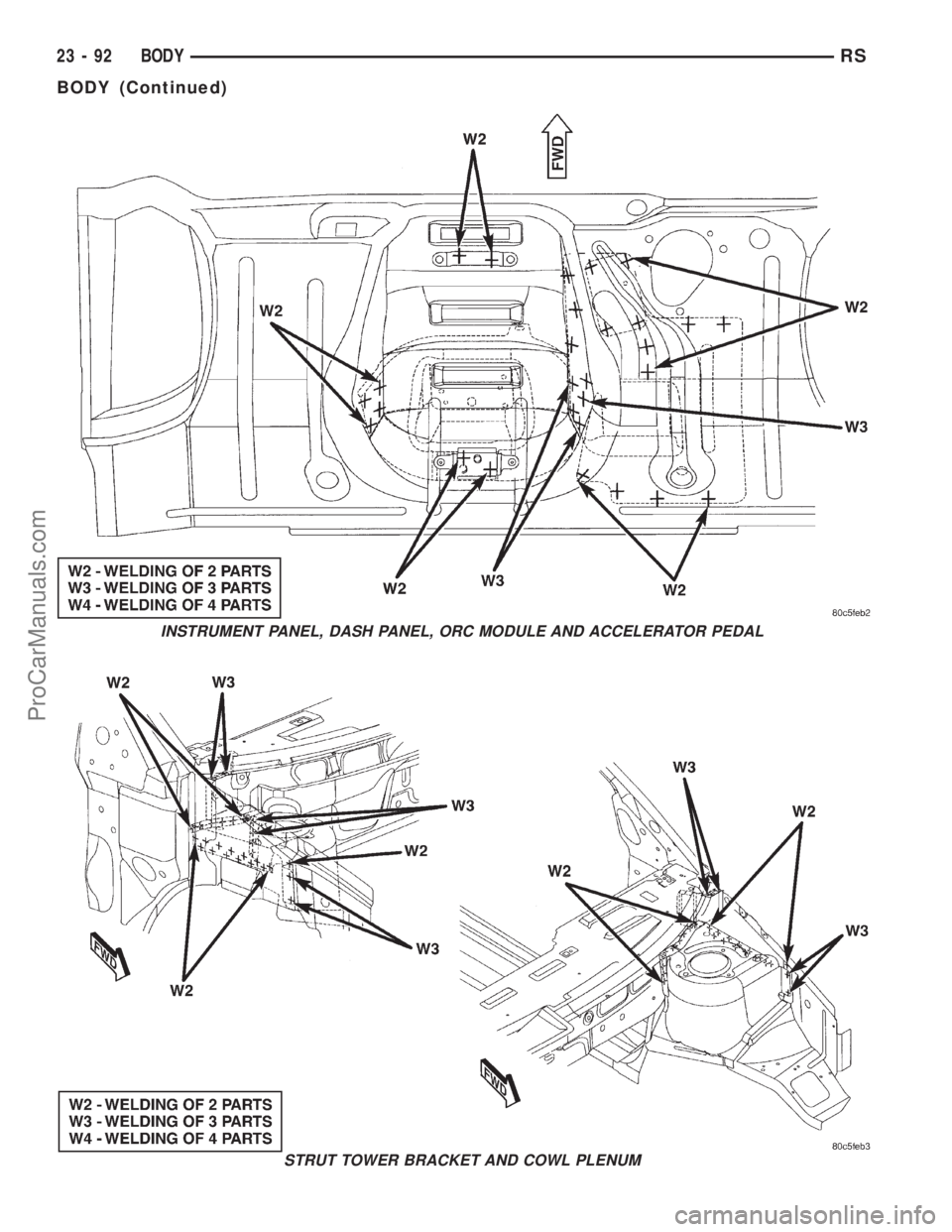 DODGE TOWN AND COUNTRY 2001 Service Manual INSTRUMENT PANEL, DASH PANEL, ORC MODULE AND ACCELERATOR PEDAL
STRUT TOWER BRACKET AND COWL PLENUM
23 - 92 BODYRS
BODY (Continued)
ProCarManuals.com DODGE TOWN AND COUNTRY 2001 Service Manual INSTRUMENT PANEL, DASH PANEL, ORC MODULE AND ACCELERATOR PEDAL
STRUT TOWER BRACKET AND COWL PLENUM
23 - 92 BODYRS
BODY (Continued)
ProCarManuals.com