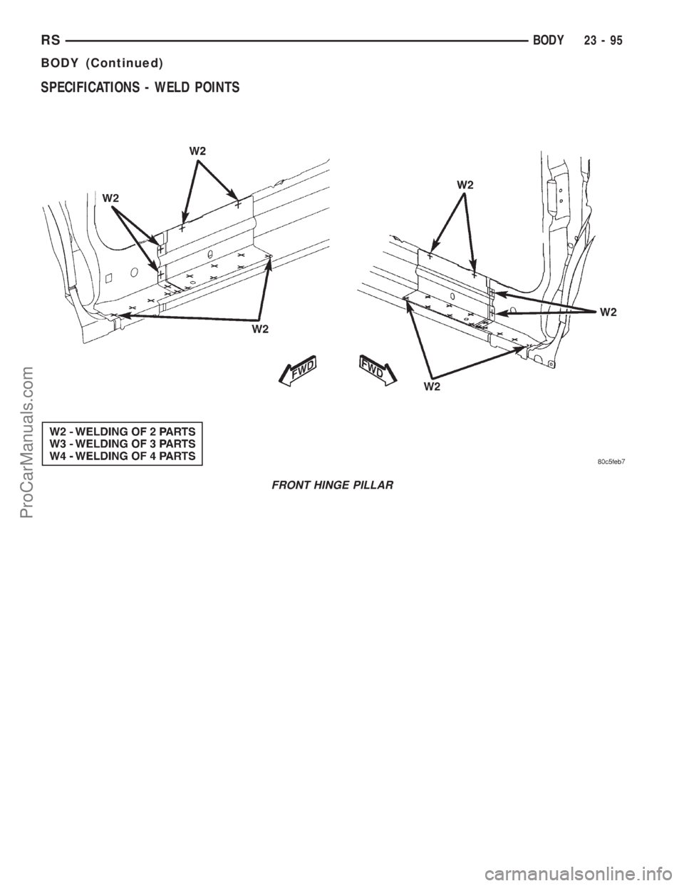 DODGE TOWN AND COUNTRY 2001 Service Manual SPECIFICATIONS - WELD POINTS
FRONT HINGE PILLAR
RSBODY23-95
BODY (Continued)
ProCarManuals.com DODGE TOWN AND COUNTRY 2001 Service Manual SPECIFICATIONS - WELD POINTS
FRONT HINGE PILLAR
RSBODY23-95
BODY (Continued)
ProCarManuals.com