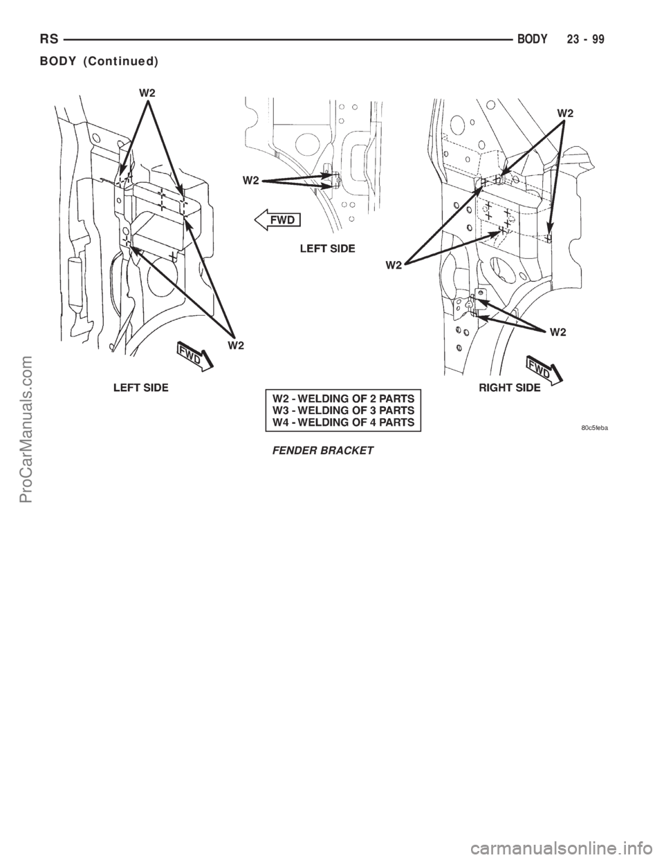 DODGE TOWN AND COUNTRY 2001 Service Manual FENDER BRACKET
RSBODY23-99
BODY (Continued)
ProCarManuals.com DODGE TOWN AND COUNTRY 2001 Service Manual FENDER BRACKET
RSBODY23-99
BODY (Continued)
ProCarManuals.com