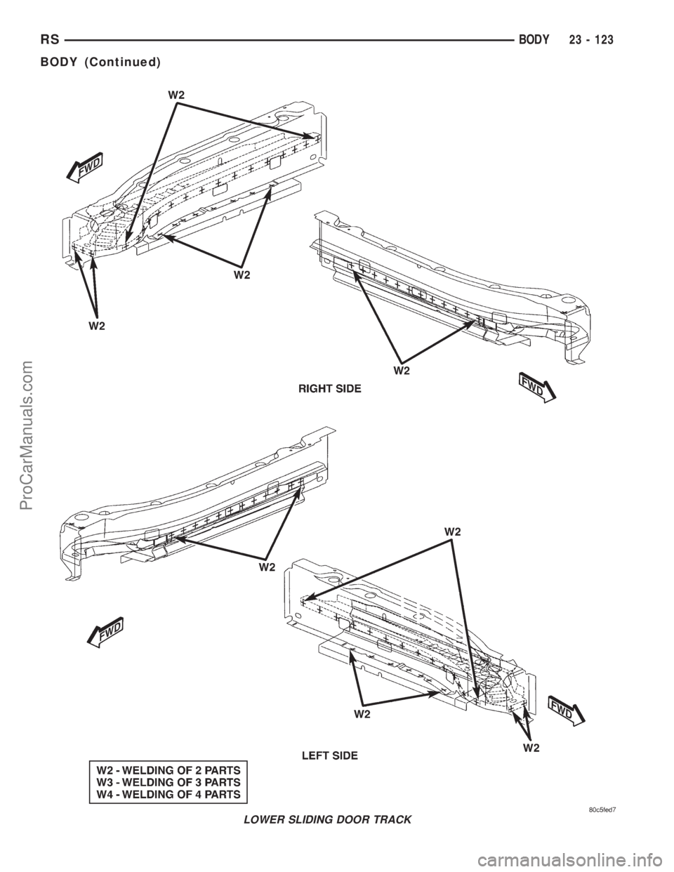 DODGE TOWN AND COUNTRY 2001 Service Manual LOWER SLIDING DOOR TRACK
RSBODY23 - 123
BODY (Continued)
ProCarManuals.com DODGE TOWN AND COUNTRY 2001 Service Manual LOWER SLIDING DOOR TRACK
RSBODY23 - 123
BODY (Continued)
ProCarManuals.com