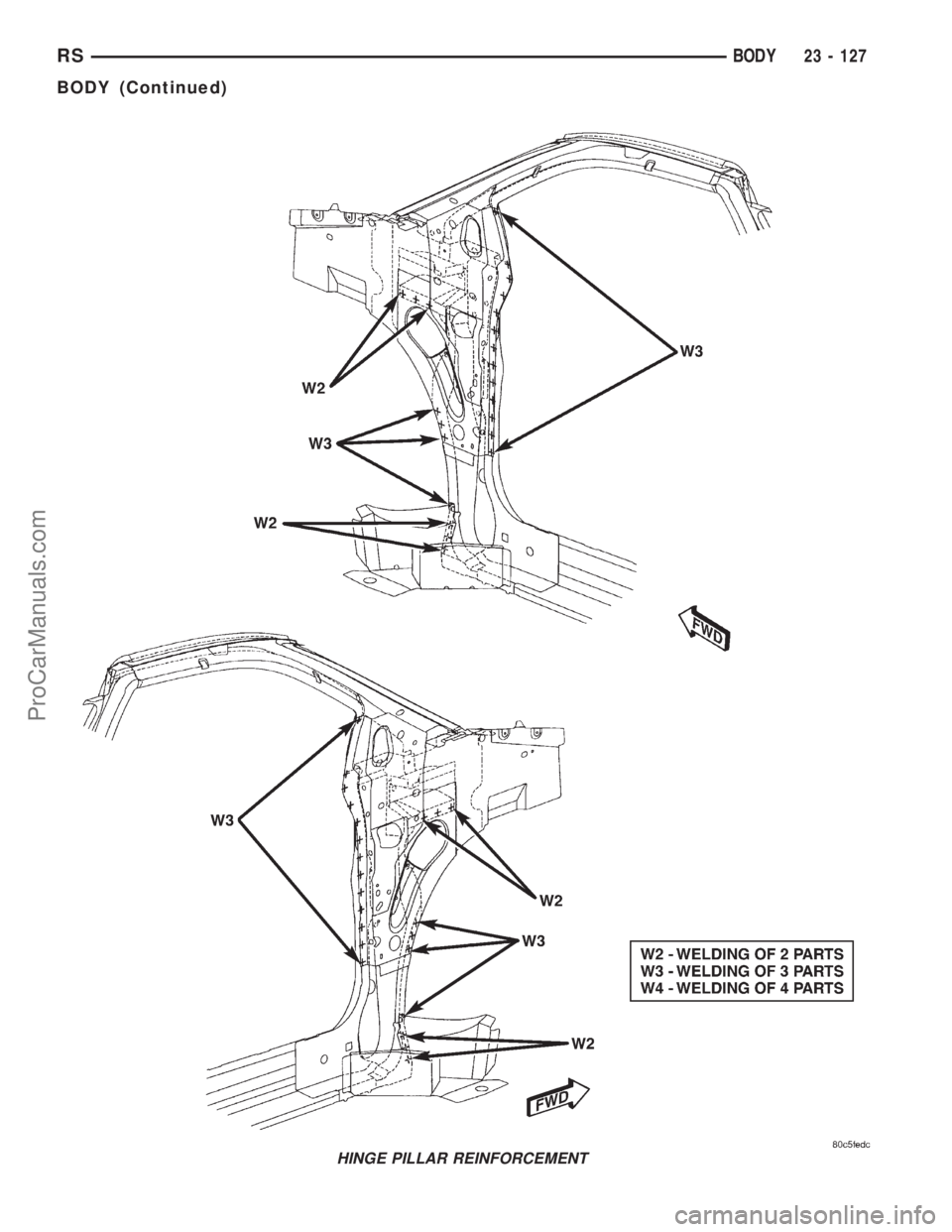 DODGE TOWN AND COUNTRY 2001 Service Manual HINGE PILLAR REINFORCEMENT
RSBODY23 - 127
BODY (Continued)
ProCarManuals.com DODGE TOWN AND COUNTRY 2001 Service Manual HINGE PILLAR REINFORCEMENT
RSBODY23 - 127
BODY (Continued)
ProCarManuals.com