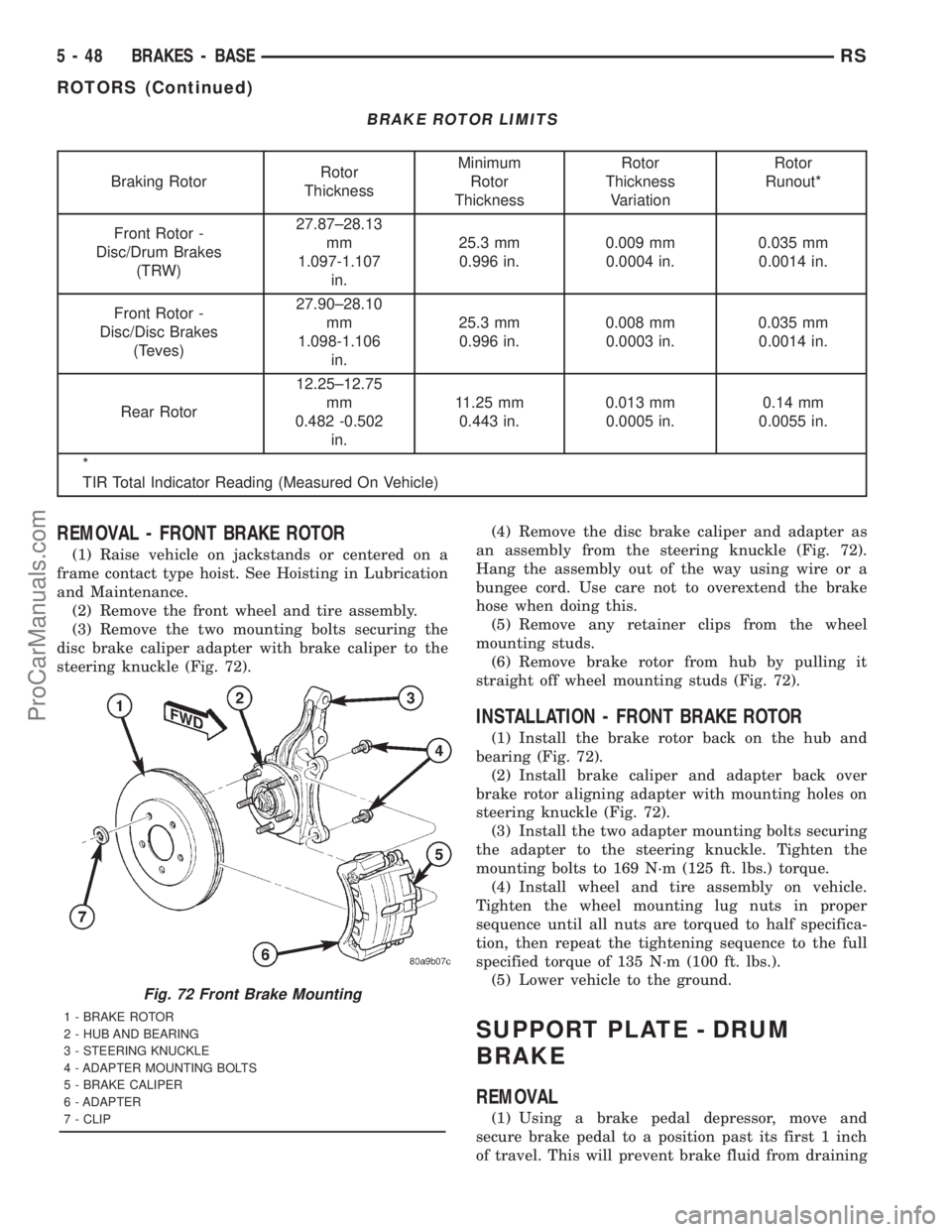 DODGE TOWN AND COUNTRY 2001 Service Manual BRAKE ROTOR LIMITS
Braking RotorRotor
ThicknessMinimum
Rotor
ThicknessRotor
Thickness
VariationRotor
Runout*
Front Rotor -
Disc/Drum Brakes
(TRW)27.87±28.13
mm
1.097-1.107
in.25.3 mm
0.996 in.0.009 m DODGE TOWN AND COUNTRY 2001 Service Manual BRAKE ROTOR LIMITS
Braking RotorRotor
ThicknessMinimum
Rotor
ThicknessRotor
Thickness
VariationRotor
Runout*
Front Rotor -
Disc/Drum Brakes
(TRW)27.87±28.13
mm
1.097-1.107
in.25.3 mm
0.996 in.0.009 m