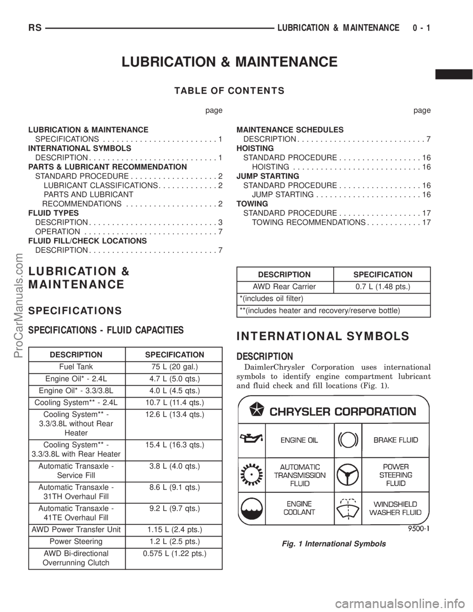 DODGE TOWN AND COUNTRY 2001 Service Manual LUBRICATION & MAINTENANCE
TABLE OF CONTENTS
page page
LUBRICATION & MAINTENANCE
SPECIFICATIONS.........................1
INTERNATIONAL SYMBOLS
DESCRIPTION............................1
PARTS & LUBRICAN DODGE TOWN AND COUNTRY 2001 Service Manual LUBRICATION & MAINTENANCE
TABLE OF CONTENTS
page page
LUBRICATION & MAINTENANCE
SPECIFICATIONS.........................1
INTERNATIONAL SYMBOLS
DESCRIPTION............................1
PARTS & LUBRICAN
