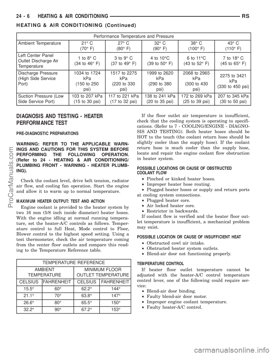 DODGE TOWN AND COUNTRY 2001 Service Manual Performance Temperature and Pressure
Ambient Temperature 21É C
(70É F)27É C
(80É F)32É C
(90É F)38É C
(100É F)43É C
(110É F)
Left Center Panel
Outlet Discharge Air
Temperature1to8ÉC
(34 to DODGE TOWN AND COUNTRY 2001 Service Manual Performance Temperature and Pressure
Ambient Temperature 21É C
(70É F)27É C
(80É F)32É C
(90É F)38É C
(100É F)43É C
(110É F)
Left Center Panel
Outlet Discharge Air
Temperature1to8ÉC
(34 to