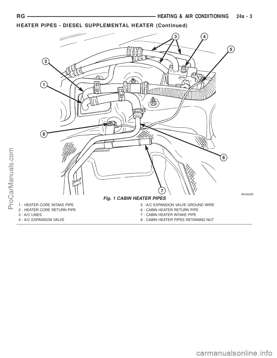 DODGE TOWN AND COUNTRY 2001 Service Manual Fig. 1 CABIN HEATER PIPES
1 - HEATER CORE INTAKE PIPE
2 - HEATER CORE RETURN PIPE
3 - A/C LINES
4 - A/C EXPANSION VALVE5 - A/C EXPANSION VALVE GROUND WIRE
6 - CABIN HEATER RETURN PIPE
7 - CABIN HEATER DODGE TOWN AND COUNTRY 2001 Service Manual Fig. 1 CABIN HEATER PIPES
1 - HEATER CORE INTAKE PIPE
2 - HEATER CORE RETURN PIPE
3 - A/C LINES
4 - A/C EXPANSION VALVE5 - A/C EXPANSION VALVE GROUND WIRE
6 - CABIN HEATER RETURN PIPE
7 - CABIN HEATER