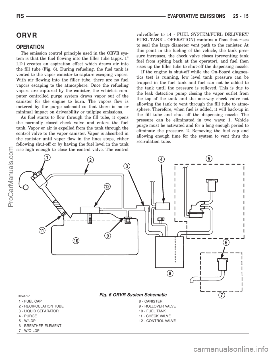 DODGE TOWN AND COUNTRY 2001 Service Manual ORVR
OPERATION
The emission control principle used in the ORVR sys-
tem is that the fuel flowing into the filler tube (appx. 1º
I.D.) creates an aspiration effect which draws air into
the fill tube ( DODGE TOWN AND COUNTRY 2001 Service Manual ORVR
OPERATION
The emission control principle used in the ORVR sys-
tem is that the fuel flowing into the filler tube (appx. 1º
I.D.) creates an aspiration effect which draws air into
the fill tube (