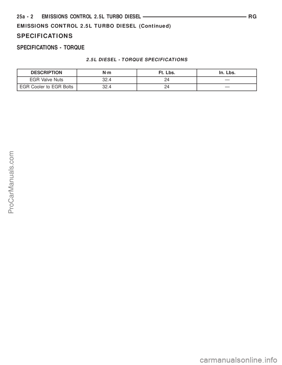 DODGE TOWN AND COUNTRY 2001 Service Manual SPECIFICATIONS
SPECIFICATIONS - TORQUE
2.5L DIESEL - TORQUE SPECIFICATIONS
DESCRIPTION N´m Ft. Lbs. In. Lbs.
EGR Valve Nuts 32.4 24 Ð
EGR Cooler to EGR Bolts 32.4 24 Ð
25a - 2 EMISSIONS CONTROL 2.5 DODGE TOWN AND COUNTRY 2001 Service Manual SPECIFICATIONS
SPECIFICATIONS - TORQUE
2.5L DIESEL - TORQUE SPECIFICATIONS
DESCRIPTION N´m Ft. Lbs. In. Lbs.
EGR Valve Nuts 32.4 24 Ð
EGR Cooler to EGR Bolts 32.4 24 Ð
25a - 2 EMISSIONS CONTROL 2.5
