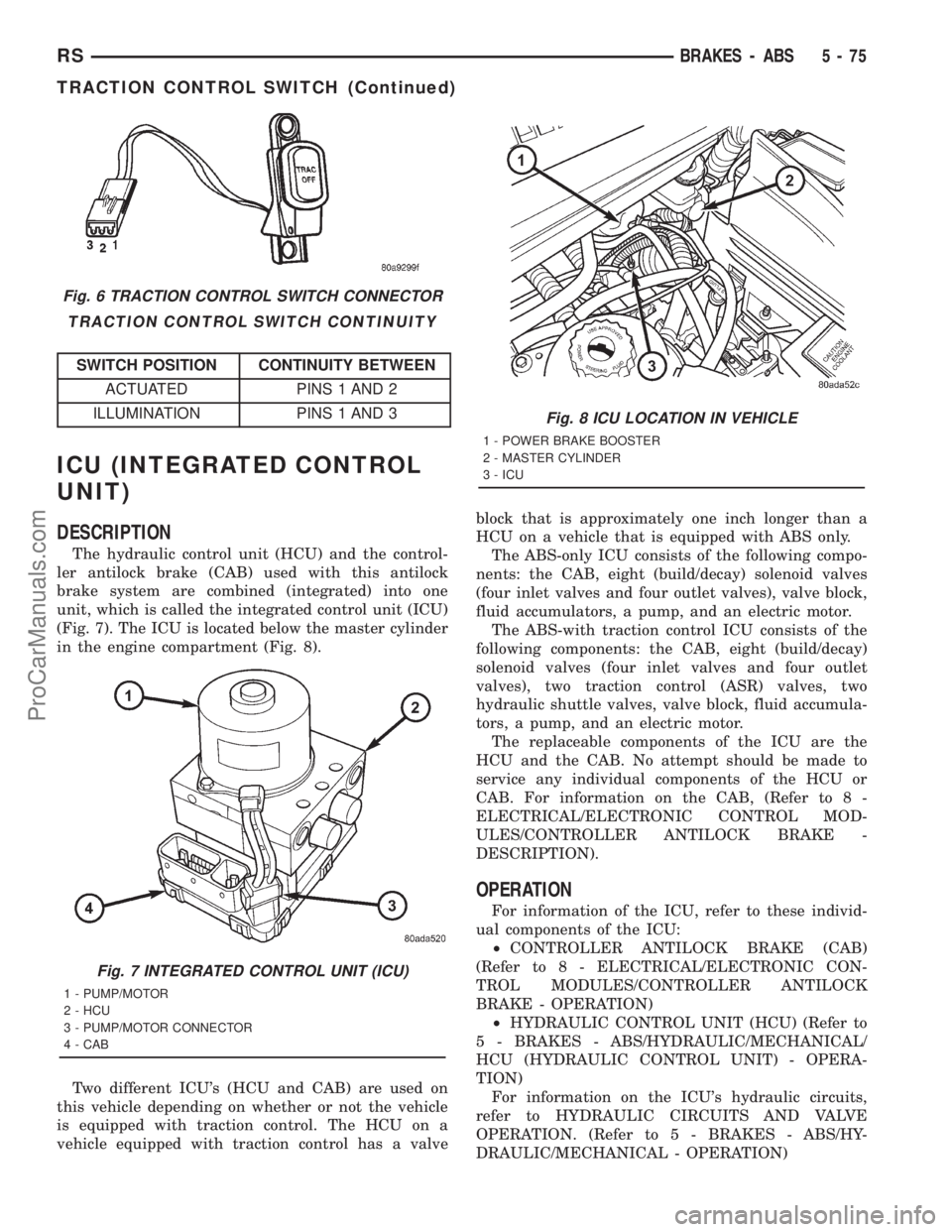 DODGE TOWN AND COUNTRY 2001 Service Manual TRACTION CONTROL SWITCH CONTINUITY
SWITCH POSITION CONTINUITY BETWEEN
ACTUATED PINS 1 AND 2
ILLUMINATION PINS 1 AND 3
ICU (INTEGRATED CONTROL
UNIT)
DESCRIPTION
The hydraulic control unit (HCU) and the DODGE TOWN AND COUNTRY 2001 Service Manual TRACTION CONTROL SWITCH CONTINUITY
SWITCH POSITION CONTINUITY BETWEEN
ACTUATED PINS 1 AND 2
ILLUMINATION PINS 1 AND 3
ICU (INTEGRATED CONTROL
UNIT)
DESCRIPTION
The hydraulic control unit (HCU) and the
