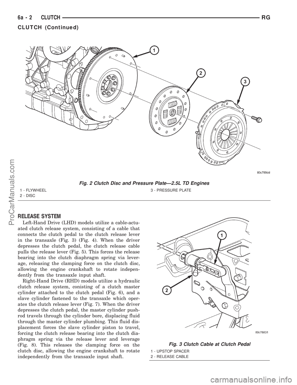DODGE TOWN AND COUNTRY 2001 Service Manual RELEASE SYSTEM
Left-Hand Drive (LHD) models utilize a cable-actu-
ated clutch release system, consisting of a cable that
connects the clutch pedal to the clutch release lever
in the transaxle (Fig. 3) DODGE TOWN AND COUNTRY 2001 Service Manual RELEASE SYSTEM
Left-Hand Drive (LHD) models utilize a cable-actu-
ated clutch release system, consisting of a cable that
connects the clutch pedal to the clutch release lever
in the transaxle (Fig. 3)