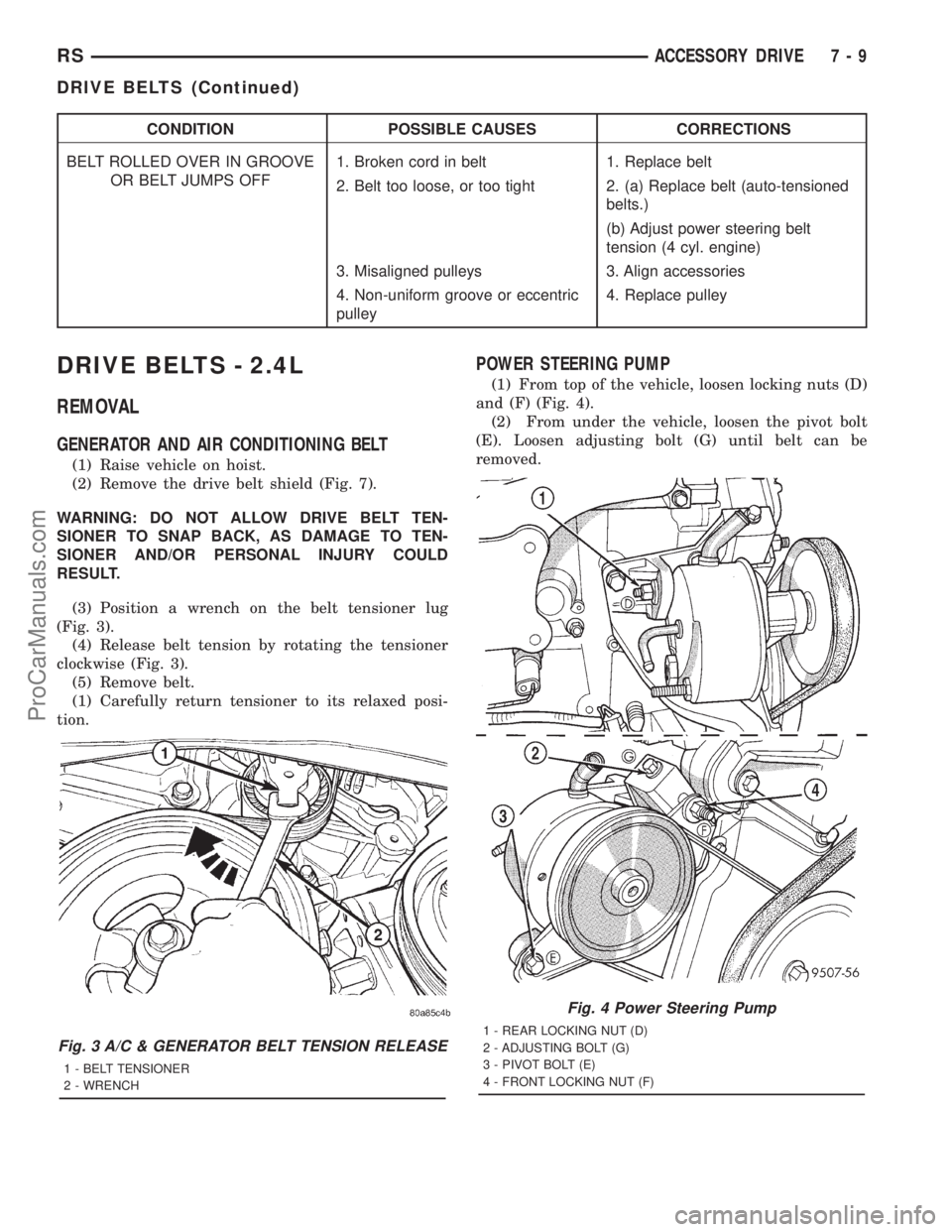 DODGE TOWN AND COUNTRY 2001 Service Manual CONDITION POSSIBLE CAUSES CORRECTIONS
BELT ROLLED OVER IN GROOVE
OR BELT JUMPS OFF1. Broken cord in belt 1. Replace belt
2. Belt too loose, or too tight 2. (a) Replace belt (auto-tensioned
belts.)
(b) DODGE TOWN AND COUNTRY 2001 Service Manual CONDITION POSSIBLE CAUSES CORRECTIONS
BELT ROLLED OVER IN GROOVE
OR BELT JUMPS OFF1. Broken cord in belt 1. Replace belt
2. Belt too loose, or too tight 2. (a) Replace belt (auto-tensioned
belts.)
(b)