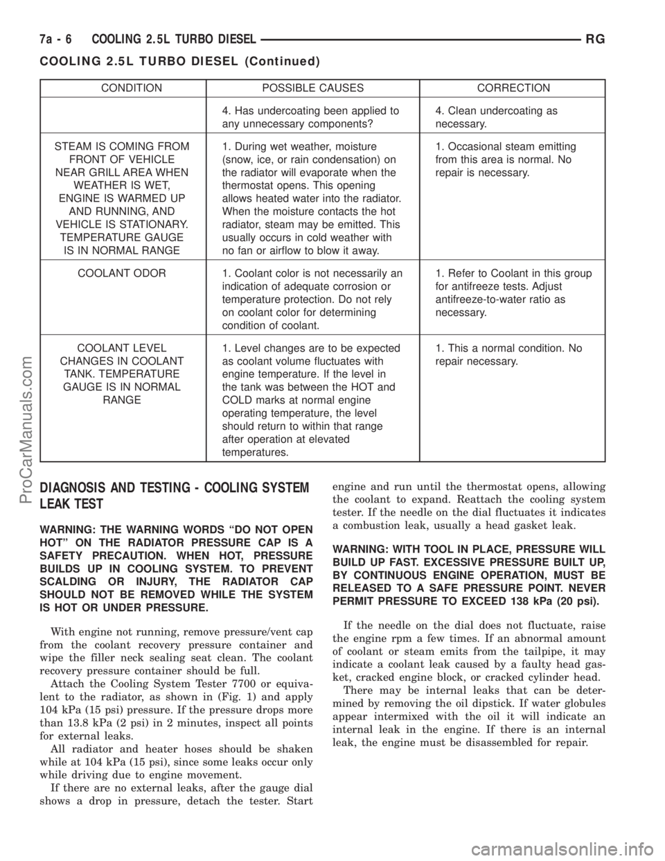 DODGE TOWN AND COUNTRY 2001 Service Manual CONDITION POSSIBLE CAUSES CORRECTION
4. Has undercoating been applied to
any unnecessary components?4. Clean undercoating as
necessary.
STEAM IS COMING FROM
FRONT OF VEHICLE
NEAR GRILL AREA WHEN
WEATH DODGE TOWN AND COUNTRY 2001 Service Manual CONDITION POSSIBLE CAUSES CORRECTION
4. Has undercoating been applied to
any unnecessary components?4. Clean undercoating as
necessary.
STEAM IS COMING FROM
FRONT OF VEHICLE
NEAR GRILL AREA WHEN
WEATH