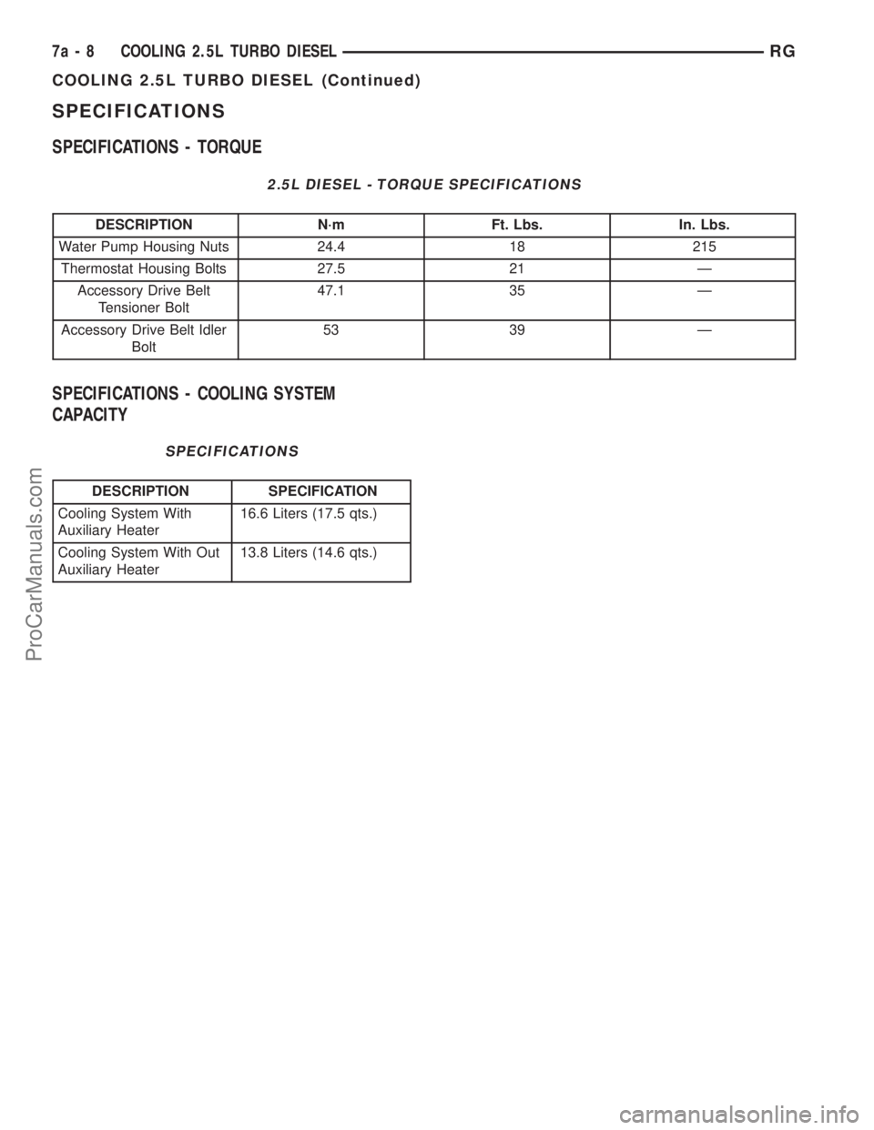 DODGE TOWN AND COUNTRY 2001 Service Manual SPECIFICATIONS
SPECIFICATIONS - TORQUE
2.5L DIESEL - TORQUE SPECIFICATIONS
DESCRIPTION N´m Ft. Lbs. In. Lbs.
Water Pump Housing Nuts 24.4 18 215
Thermostat Housing Bolts 27.5 21 Ð
Accessory Drive Be DODGE TOWN AND COUNTRY 2001 Service Manual SPECIFICATIONS
SPECIFICATIONS - TORQUE
2.5L DIESEL - TORQUE SPECIFICATIONS
DESCRIPTION N´m Ft. Lbs. In. Lbs.
Water Pump Housing Nuts 24.4 18 215
Thermostat Housing Bolts 27.5 21 Ð
Accessory Drive Be
