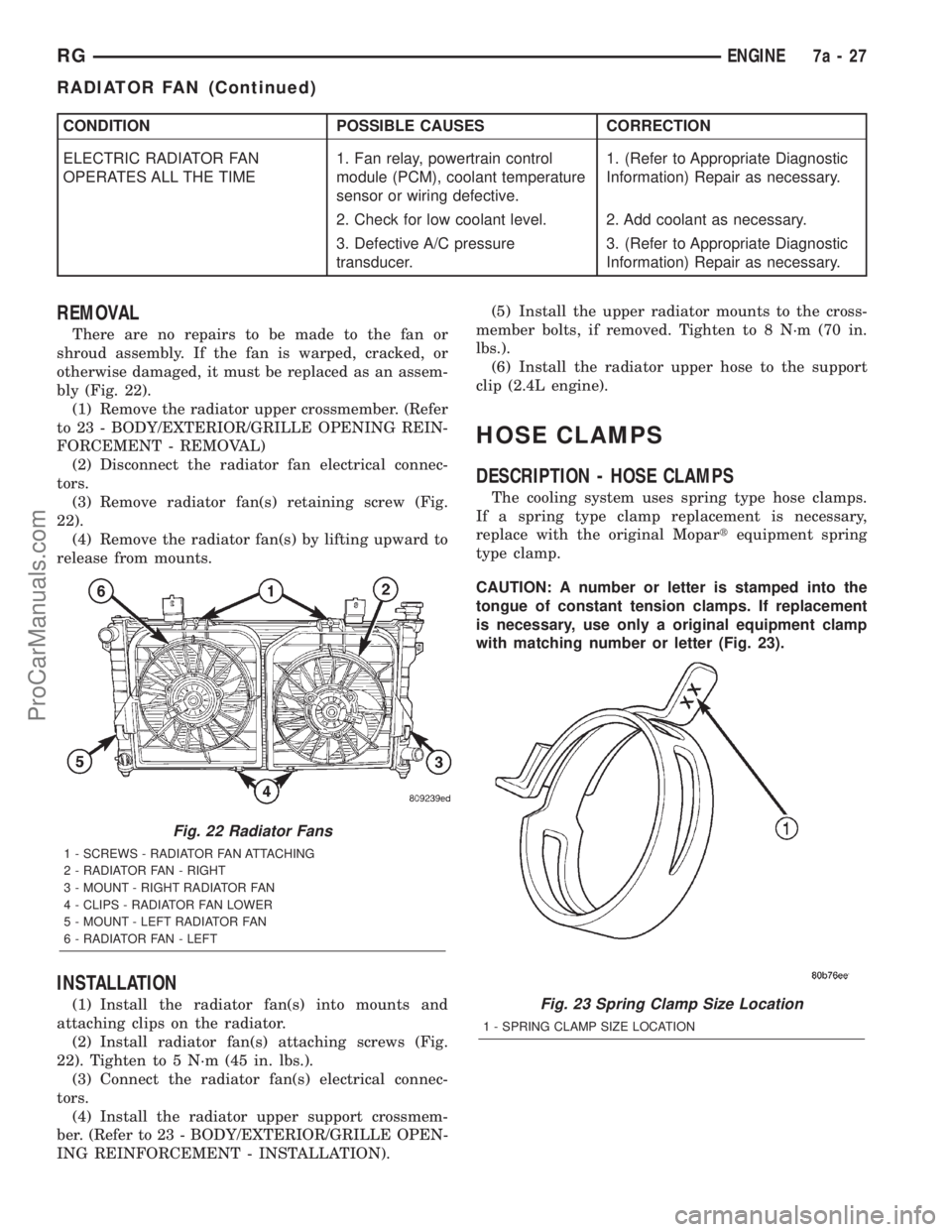 DODGE TOWN AND COUNTRY 2001 Service Manual CONDITION POSSIBLE CAUSES CORRECTION
ELECTRIC RADIATOR FAN
OPERATES ALL THE TIME1. Fan relay, powertrain control
module (PCM), coolant temperature
sensor or wiring defective.1. (Refer to Appropriate D DODGE TOWN AND COUNTRY 2001 Service Manual CONDITION POSSIBLE CAUSES CORRECTION
ELECTRIC RADIATOR FAN
OPERATES ALL THE TIME1. Fan relay, powertrain control
module (PCM), coolant temperature
sensor or wiring defective.1. (Refer to Appropriate D