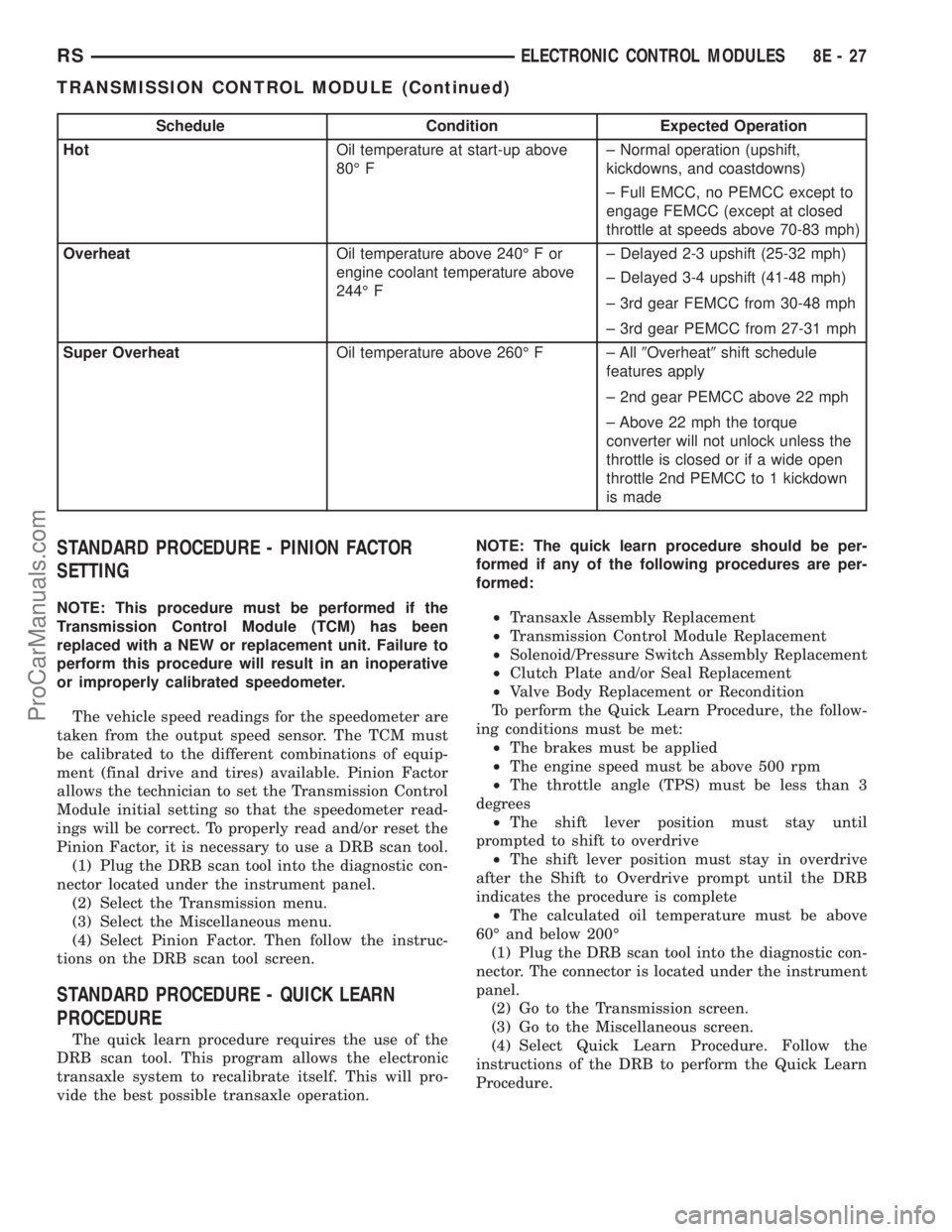 DODGE TOWN AND COUNTRY 2001 Service Manual Schedule Condition Expected Operation
HotOil temperature at start-up above
80É F± Normal operation (upshift,
kickdowns, and coastdowns)
± Full EMCC, no PEMCC except to
engage FEMCC (except at close DODGE TOWN AND COUNTRY 2001 Service Manual Schedule Condition Expected Operation
HotOil temperature at start-up above
80É F± Normal operation (upshift,
kickdowns, and coastdowns)
± Full EMCC, no PEMCC except to
engage FEMCC (except at close