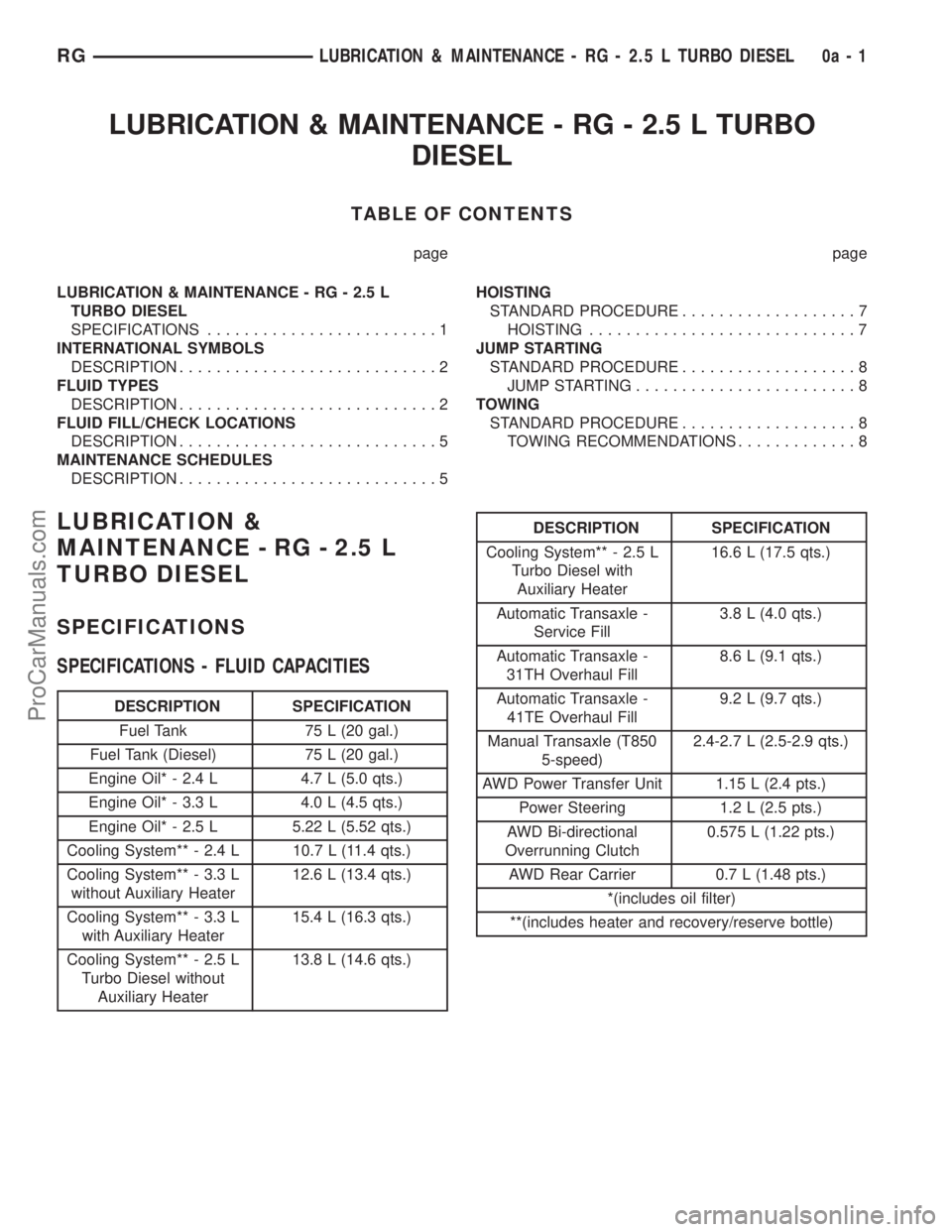 DODGE TOWN AND COUNTRY 2001 Owners Guide LUBRICATION & MAINTENANCE - RG - 2.5 L TURBO
DIESEL
TABLE OF CONTENTS
page page
LUBRICATION & MAINTENANCE - RG - 2.5 L
TURBO DIESEL
SPECIFICATIONS.........................1
INTERNATIONAL SYMBOLS
DESCR DODGE TOWN AND COUNTRY 2001 Owners Guide LUBRICATION & MAINTENANCE - RG - 2.5 L TURBO
DIESEL
TABLE OF CONTENTS
page page
LUBRICATION & MAINTENANCE - RG - 2.5 L
TURBO DIESEL
SPECIFICATIONS.........................1
INTERNATIONAL SYMBOLS
DESCR