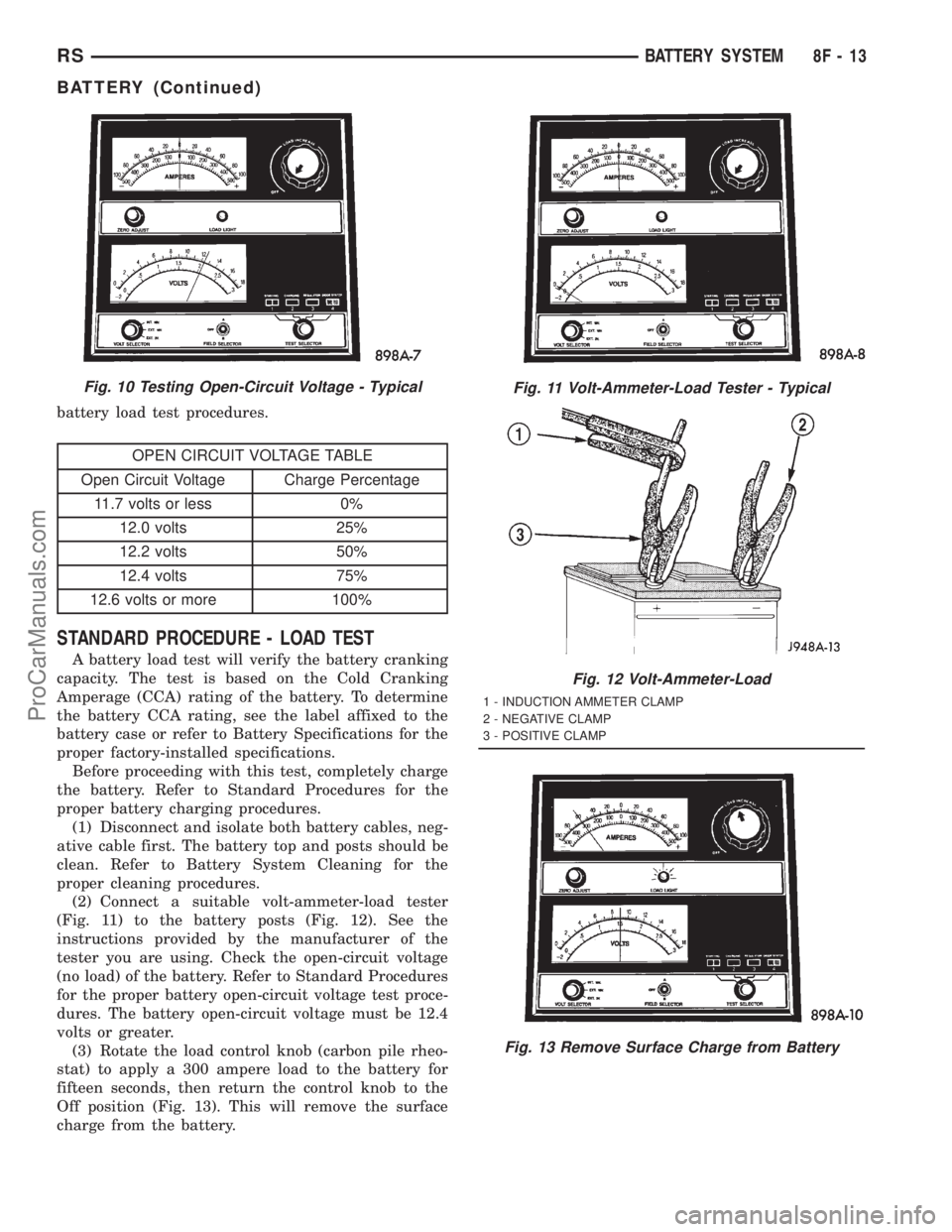 DODGE TOWN AND COUNTRY 2001 Service Manual battery load test procedures.
OPEN CIRCUIT VOLTAGE TABLE
Open Circuit Voltage Charge Percentage
11.7 volts or less 0%
12.0 volts 25%
12.2 volts 50%
12.4 volts 75%
12.6 volts or more 100%
STANDARD PROC DODGE TOWN AND COUNTRY 2001 Service Manual battery load test procedures.
OPEN CIRCUIT VOLTAGE TABLE
Open Circuit Voltage Charge Percentage
11.7 volts or less 0%
12.0 volts 25%
12.2 volts 50%
12.4 volts 75%
12.6 volts or more 100%
STANDARD PROC