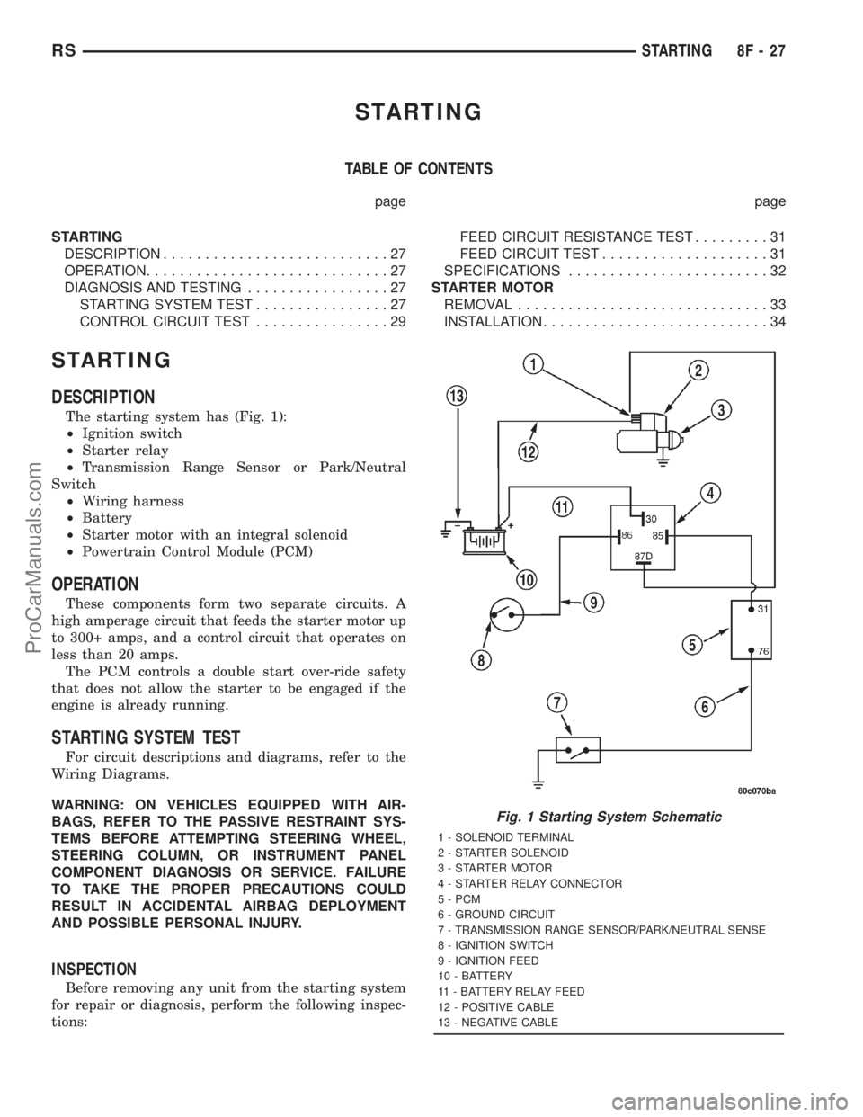 DODGE TOWN AND COUNTRY 2001  Service Manual STARTING
TABLE OF CONTENTS
page page
STARTING
DESCRIPTION...........................27
OPERATION.............................27
DIAGNOSIS AND TESTING.................27
STARTING SYSTEM TEST...........