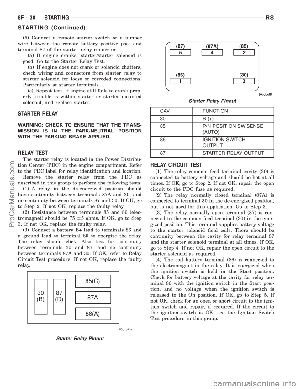 DODGE TOWN AND COUNTRY 2001 Service Manual (5) Connect a remote starter switch or a jumper
wire between the remote battery positive post and
terminal 87 of the starter relay connector.
(a) If engine cranks, starter/starter solenoid is
good. Go DODGE TOWN AND COUNTRY 2001 Service Manual (5) Connect a remote starter switch or a jumper
wire between the remote battery positive post and
terminal 87 of the starter relay connector.
(a) If engine cranks, starter/starter solenoid is
good. Go