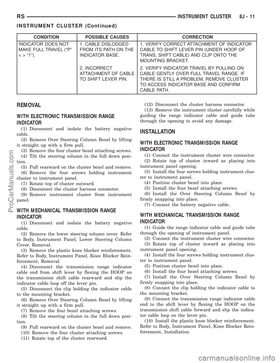 DODGE TOWN AND COUNTRY 2001 Service Manual CONDITION POSSIBLE CAUSES CORRECTION
INDICATOR DOES NOT
MAKE FULL TRAVEL (ªPº
< > ª1º).1. CABLE DISLODGED
FROM ITS PATH ON THE
INDICATOR BASE.1. VERIFY CORRECT ATTACHMENT OF INDICATOR
CABLE TO SHI DODGE TOWN AND COUNTRY 2001 Service Manual CONDITION POSSIBLE CAUSES CORRECTION
INDICATOR DOES NOT
MAKE FULL TRAVEL (ªPº
< > ª1º).1. CABLE DISLODGED
FROM ITS PATH ON THE
INDICATOR BASE.1. VERIFY CORRECT ATTACHMENT OF INDICATOR
CABLE TO SHI