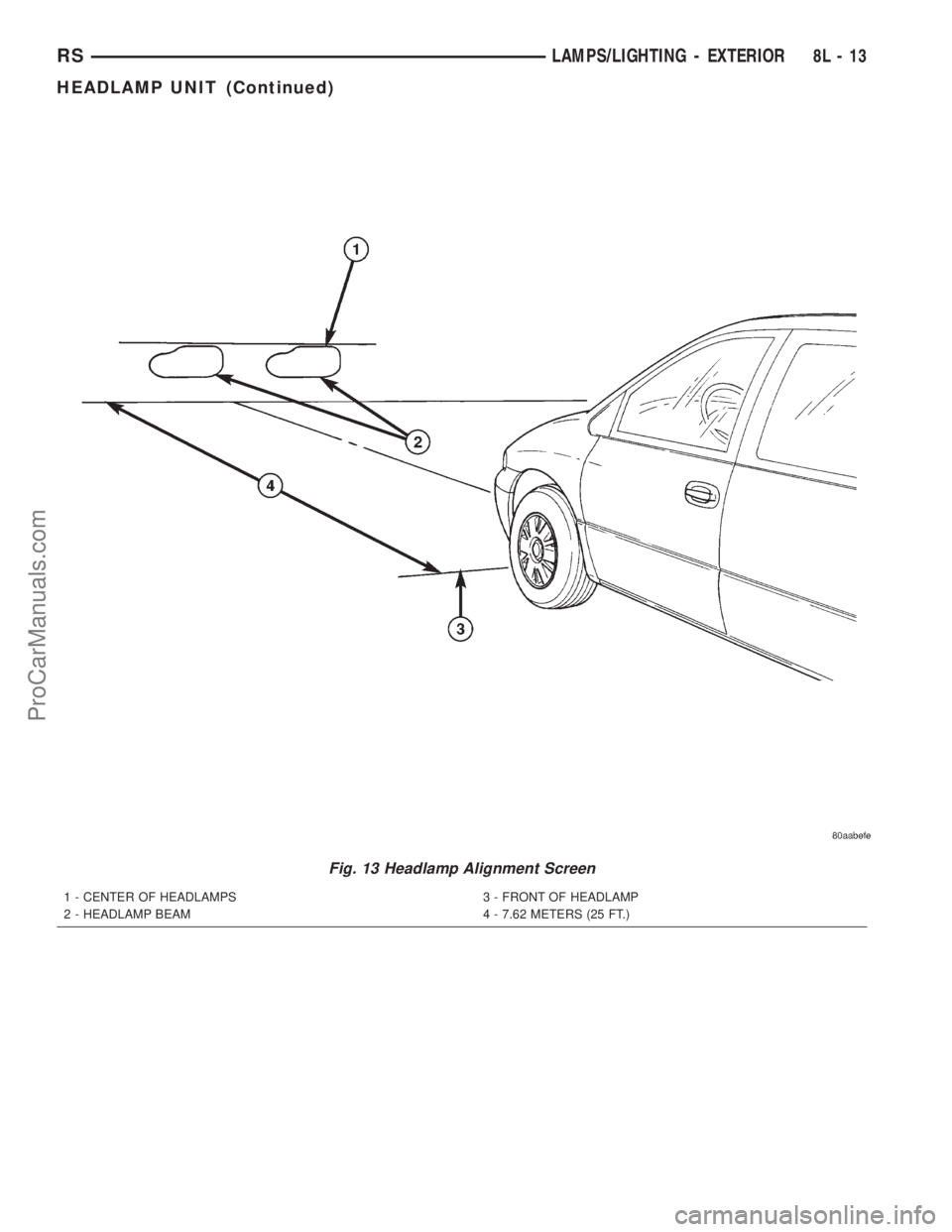 DODGE TOWN AND COUNTRY 2001 Service Manual Fig. 13 Headlamp Alignment Screen
1 - CENTER OF HEADLAMPS
2 - HEADLAMP BEAM3 - FRONT OF HEADLAMP
4 - 7.62 METERS (25 FT.)
RSLAMPS/LIGHTING - EXTERIOR8L-13
HEADLAMP UNIT (Continued)
ProCarManuals.com DODGE TOWN AND COUNTRY 2001 Service Manual Fig. 13 Headlamp Alignment Screen
1 - CENTER OF HEADLAMPS
2 - HEADLAMP BEAM3 - FRONT OF HEADLAMP
4 - 7.62 METERS (25 FT.)
RSLAMPS/LIGHTING - EXTERIOR8L-13
HEADLAMP UNIT (Continued)
ProCarManuals.com