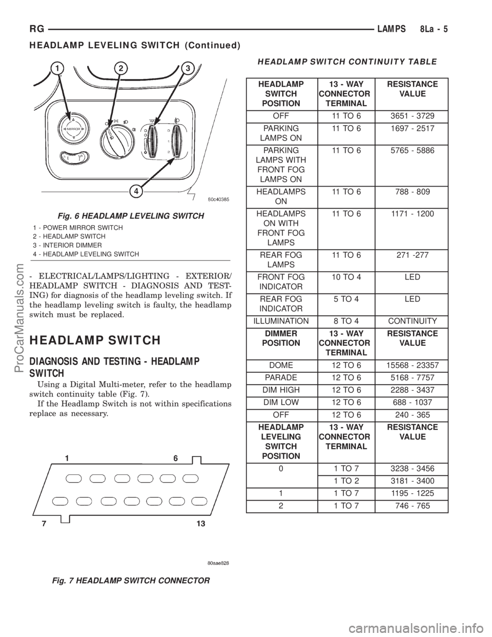 DODGE TOWN AND COUNTRY 2001 Service Manual - ELECTRICAL/LAMPS/LIGHTING - EXTERIOR/
HEADLAMP SWITCH - DIAGNOSIS AND TEST-
ING) for diagnosis of the headlamp leveling switch. If
the headlamp leveling switch is faulty, the headlamp
switch must be DODGE TOWN AND COUNTRY 2001 Service Manual - ELECTRICAL/LAMPS/LIGHTING - EXTERIOR/
HEADLAMP SWITCH - DIAGNOSIS AND TEST-
ING) for diagnosis of the headlamp leveling switch. If
the headlamp leveling switch is faulty, the headlamp
switch must be
