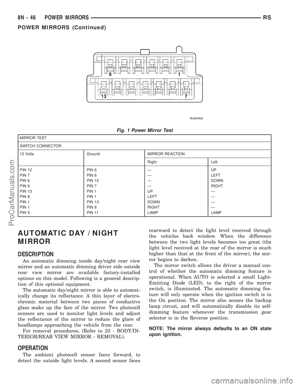 DODGE TOWN AND COUNTRY 2001 Service Manual AUTOMATIC DAY / NIGHT
MIRROR
DESCRIPTION
An automatic dimming inside day/night rear view
mirror and an automatic dimming driver side outside
rear view mirror are available factory-installed
options on DODGE TOWN AND COUNTRY 2001 Service Manual AUTOMATIC DAY / NIGHT
MIRROR
DESCRIPTION
An automatic dimming inside day/night rear view
mirror and an automatic dimming driver side outside
rear view mirror are available factory-installed
options on