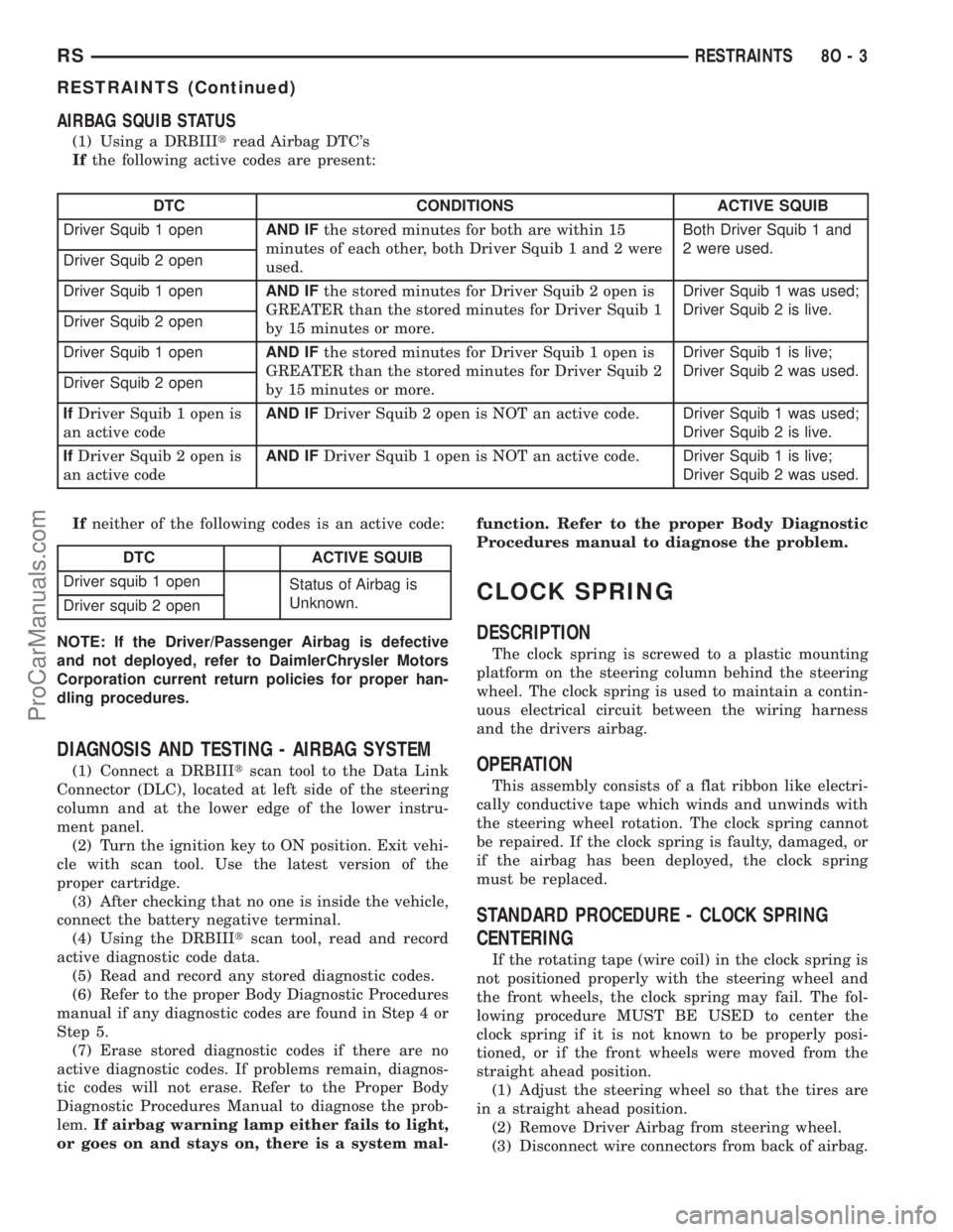 DODGE TOWN AND COUNTRY 2001 Service Manual AIRBAG SQUIB STATUS
(1) Using a DRBIIItread Airbag DTCs
Ifthe following active codes are present:
DTC CONDITIONS ACTIVE SQUIB
Driver Squib 1 openAND IFthe stored minutes for both are within 15
minute DODGE TOWN AND COUNTRY 2001 Service Manual AIRBAG SQUIB STATUS
(1) Using a DRBIIItread Airbag DTCs
Ifthe following active codes are present:
DTC CONDITIONS ACTIVE SQUIB
Driver Squib 1 openAND IFthe stored minutes for both are within 15
minute