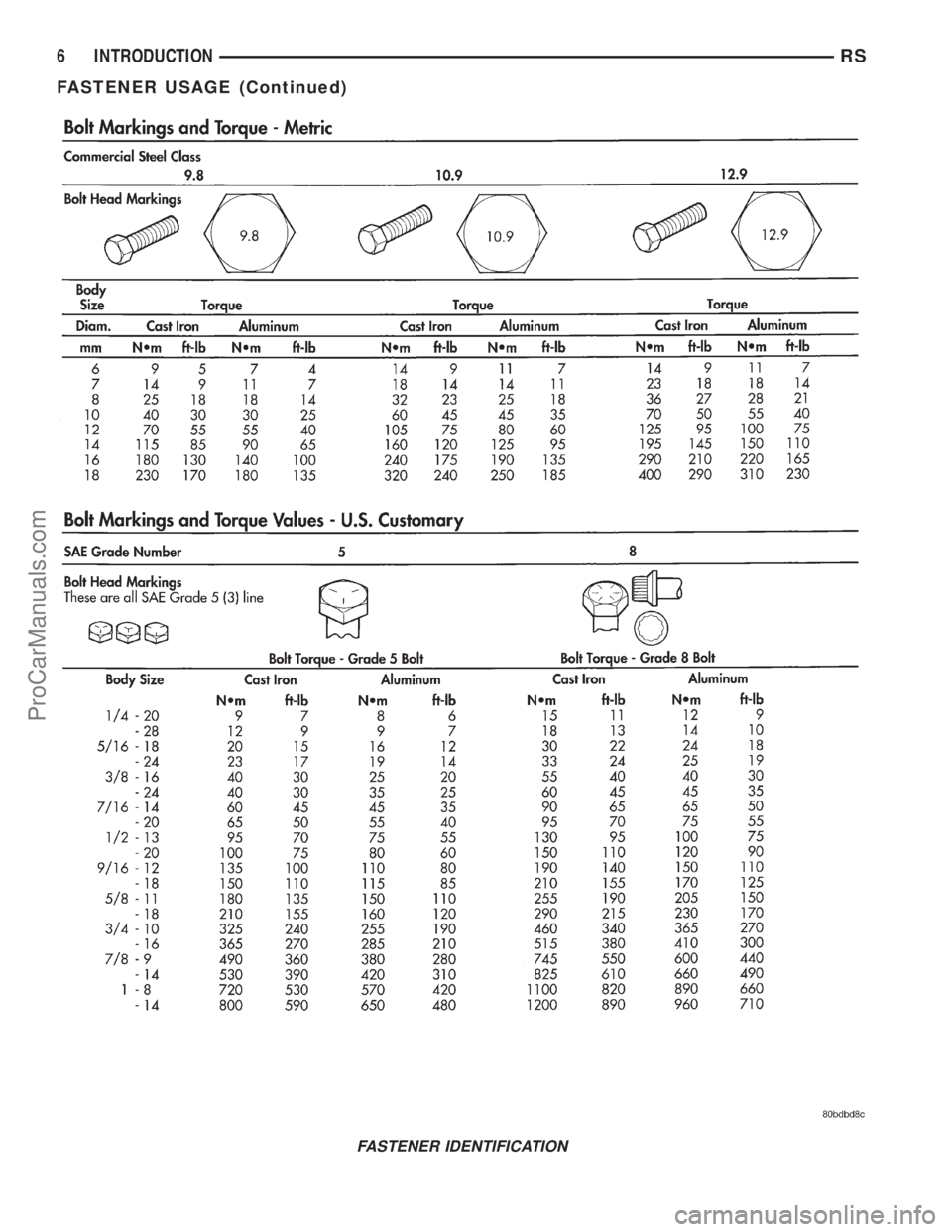 DODGE TOWN AND COUNTRY 2001  Service Manual FASTENER IDENTIFICATION
6 INTRODUCTIONRS
FASTENER USAGE (Continued)
ProCarManuals.com 