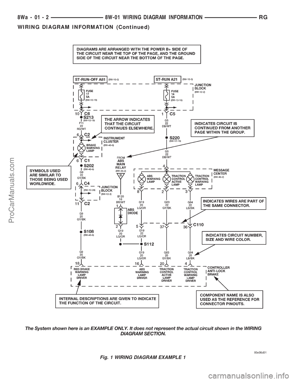 DODGE TOWN AND COUNTRY 2001 Service Manual Fig. 1 WIRING DIAGRAM EXAMPLE 1
8Wa - 01 - 2 8W-01 WIRING DIAGRAM INFORMATIONRG
WIRING DIAGRAM INFORMATION (Continued)
ProCarManuals.com DODGE TOWN AND COUNTRY 2001 Service Manual Fig. 1 WIRING DIAGRAM EXAMPLE 1
8Wa - 01 - 2 8W-01 WIRING DIAGRAM INFORMATIONRG
WIRING DIAGRAM INFORMATION (Continued)
ProCarManuals.com